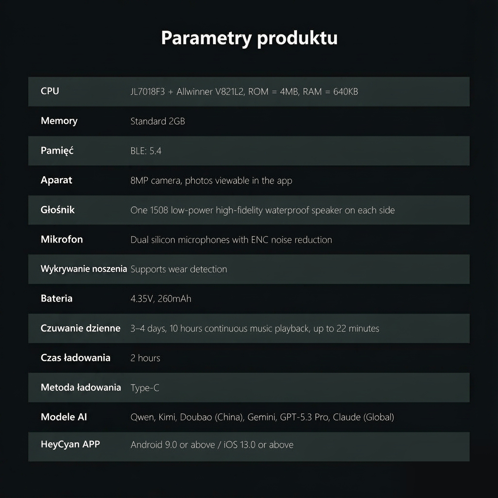 Lista specyfikacji produktu z białym tekstem na ciemnym tle, przedstawiająca procesor, pamięć, aparat i inne szczegóły.