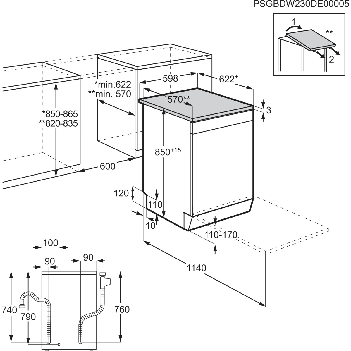 Technischer Installationsplan mit Gerätemaßen, Arbeitsplattenposition und hinteren Wasseranschlüssen.