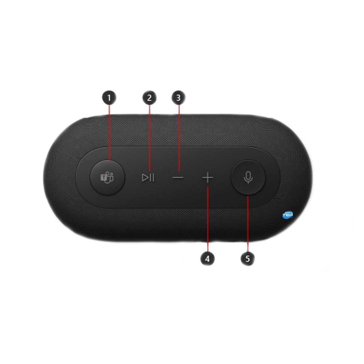 Altoparlante per conferenze rotondo nero con pulsanti di controllo numerati da uno a cinque.