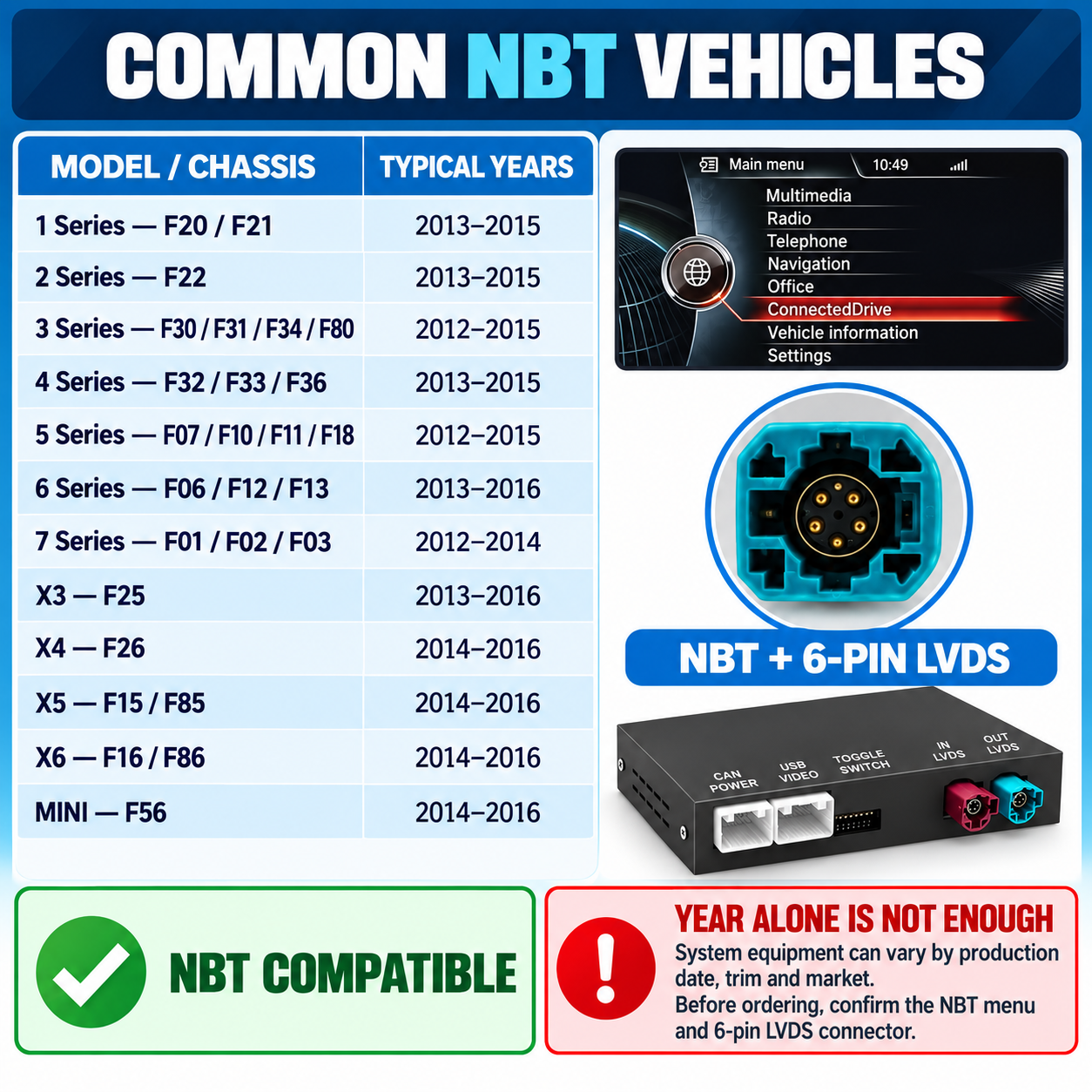 Tabela kompatibeltych pojazdów BMW NBT z latami, menu NBT, 6-pinowym złączem LVDS i modułem.