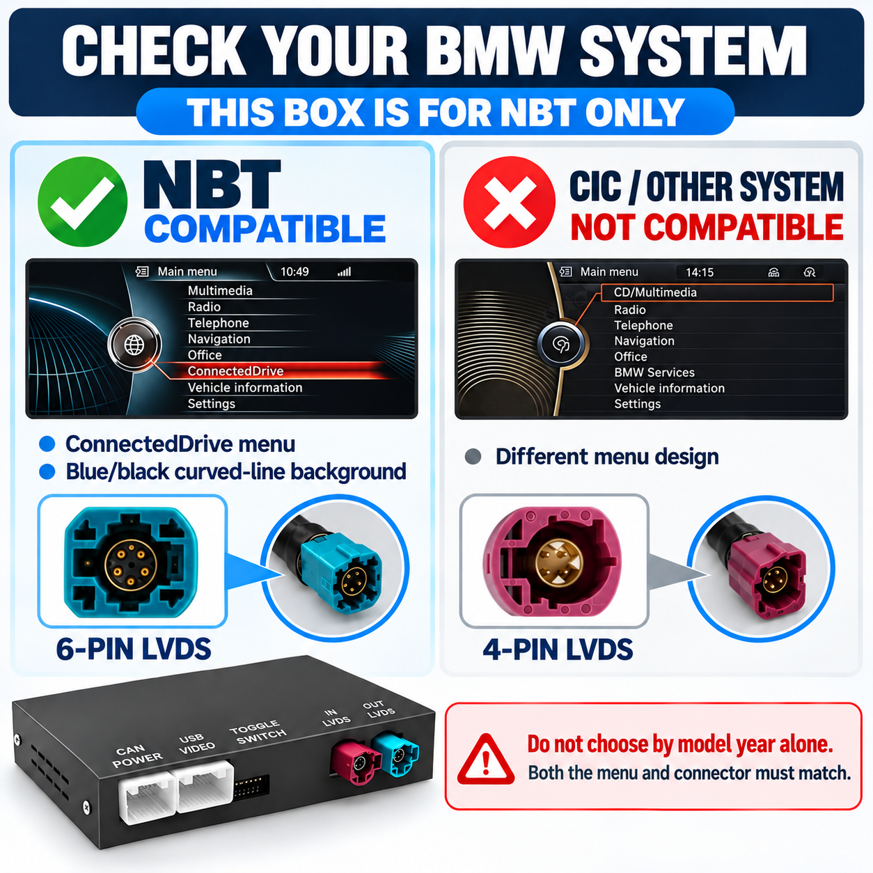 Porównanie systemów BMW NBT i CIC z 6- i 4-pinowymi złączami LVDS.