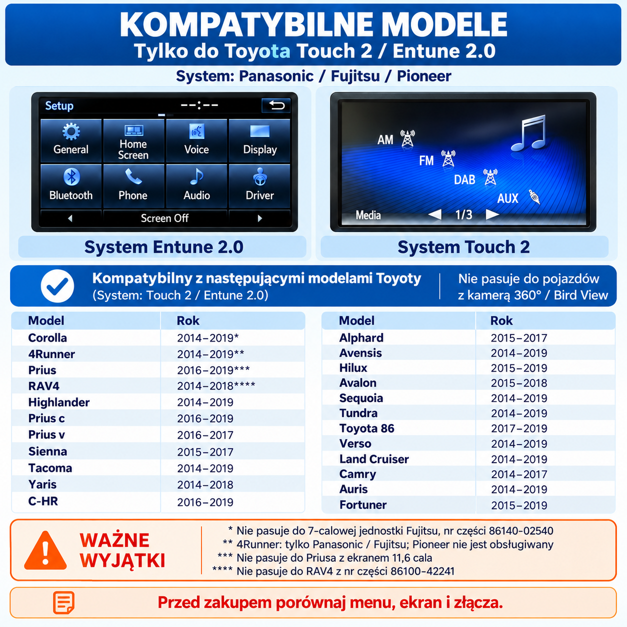Tabela kompatibilitet dla systemów Toyota Touch 2 i Entune 2.0 pokazująca wspierane modele.