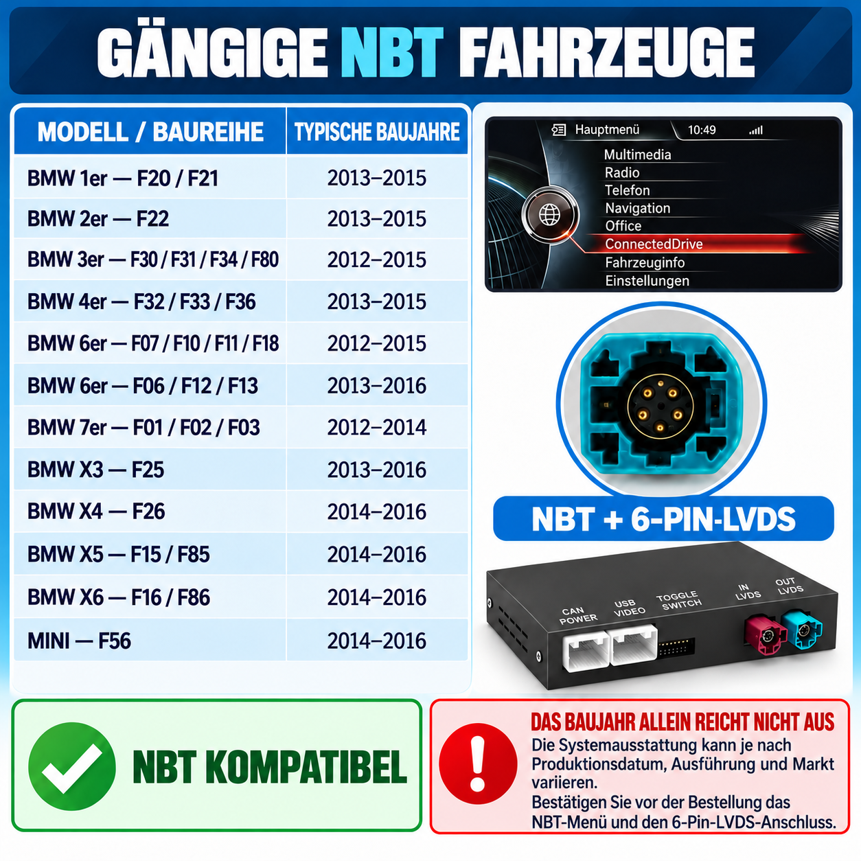 Tabelle mit NBT-kompatiblen BMW-Modellen, Baujahren, Menü, 6-Pin-LVDS-Anschluss und Adapterbox.