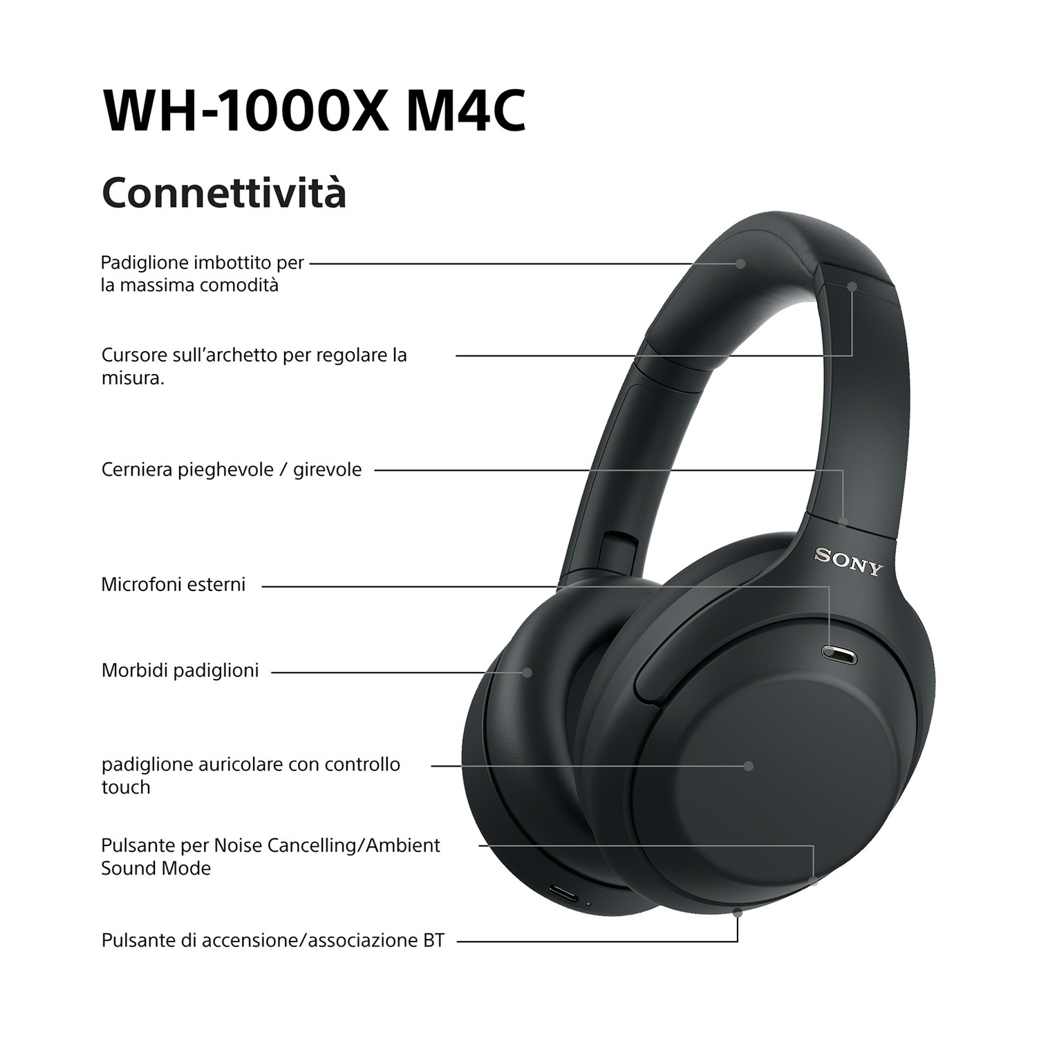 Diagramma di cuffie nere Sony con etichette che spiegano caratteristiche come il controllo touch e la cancellazione rumore.