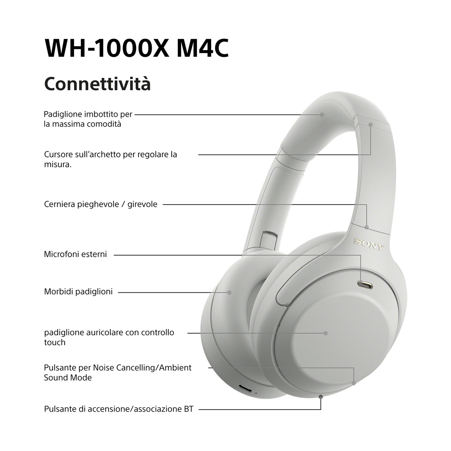 Cuffie bianche Sony WH-1000XM4 con descrizioni delle funzioni in italiano.