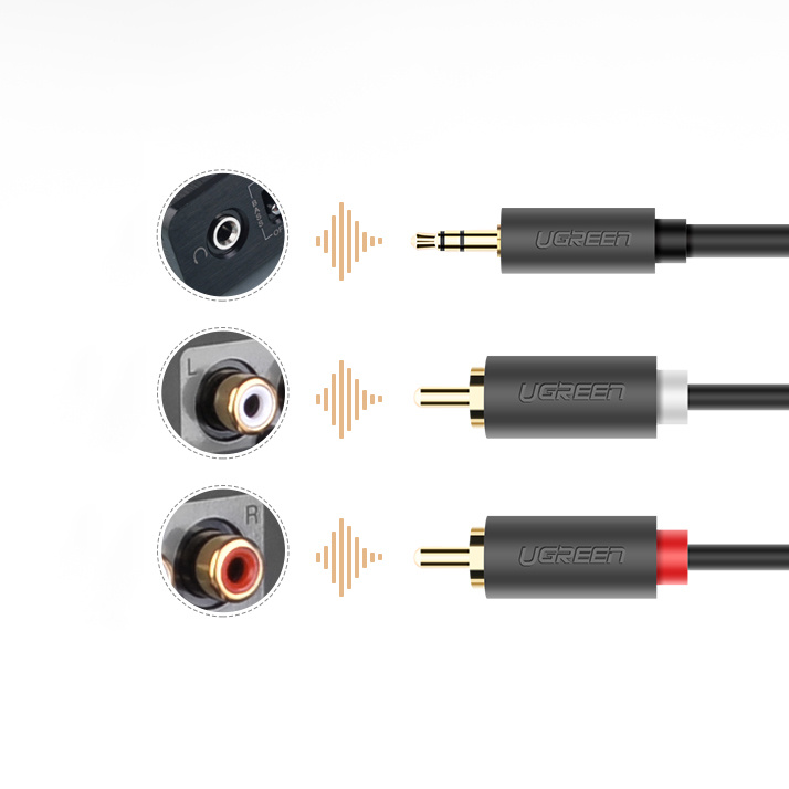 Diagram przedstawia złącza kabla audio UGREEN: jack 3,5 mm na górze, białe i czerwone wtyki RCA na dole z odpowiednimi portami.