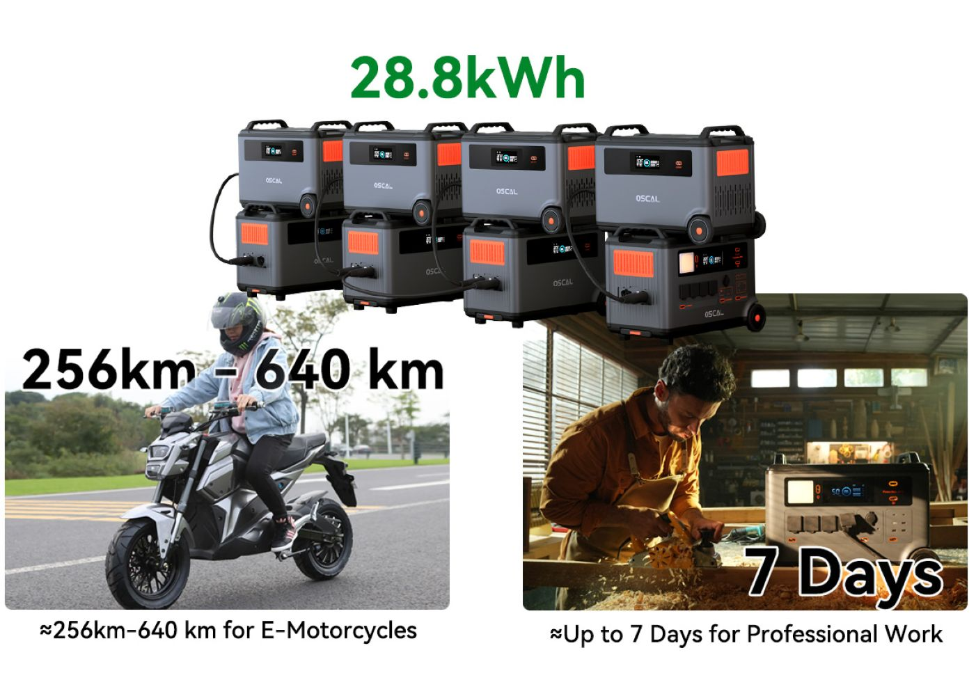 Cuatro centrales eléctricas ofrecen 28.8kWh de energía para motos eléctricas y carpintería.