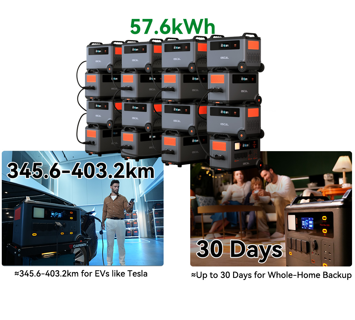 Estación de energía Oscal 57.6kWh apilable para VE y respaldo.