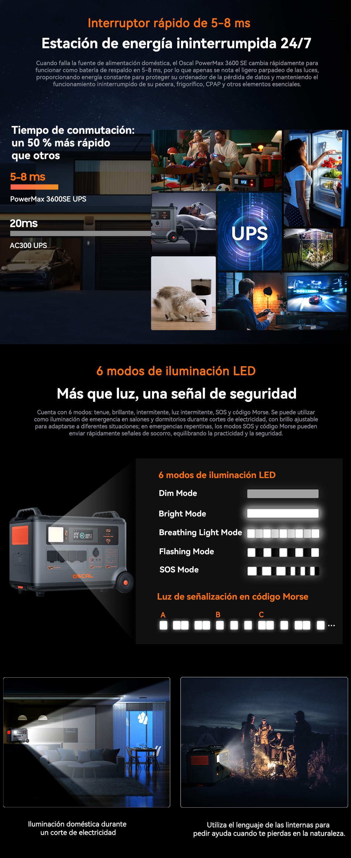 Infografía con características de estación de energía, velocidad UPS, modos LED y uso doméstico.