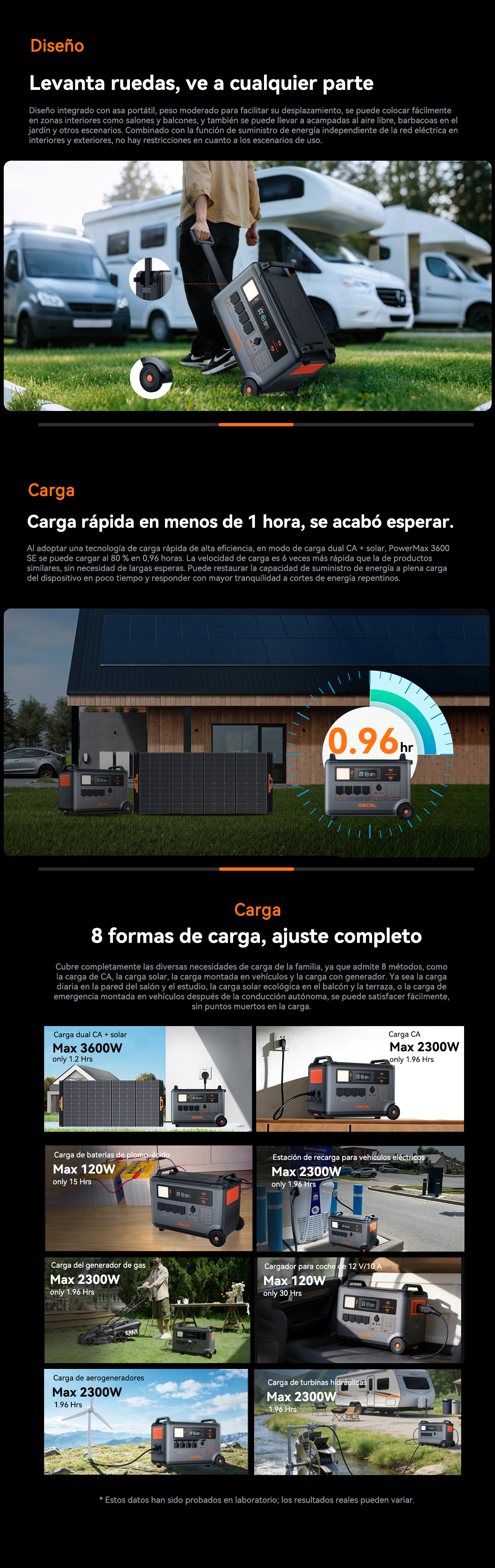 Anuncio de producto para una estación de energía portátil con varias opciones de carga.
