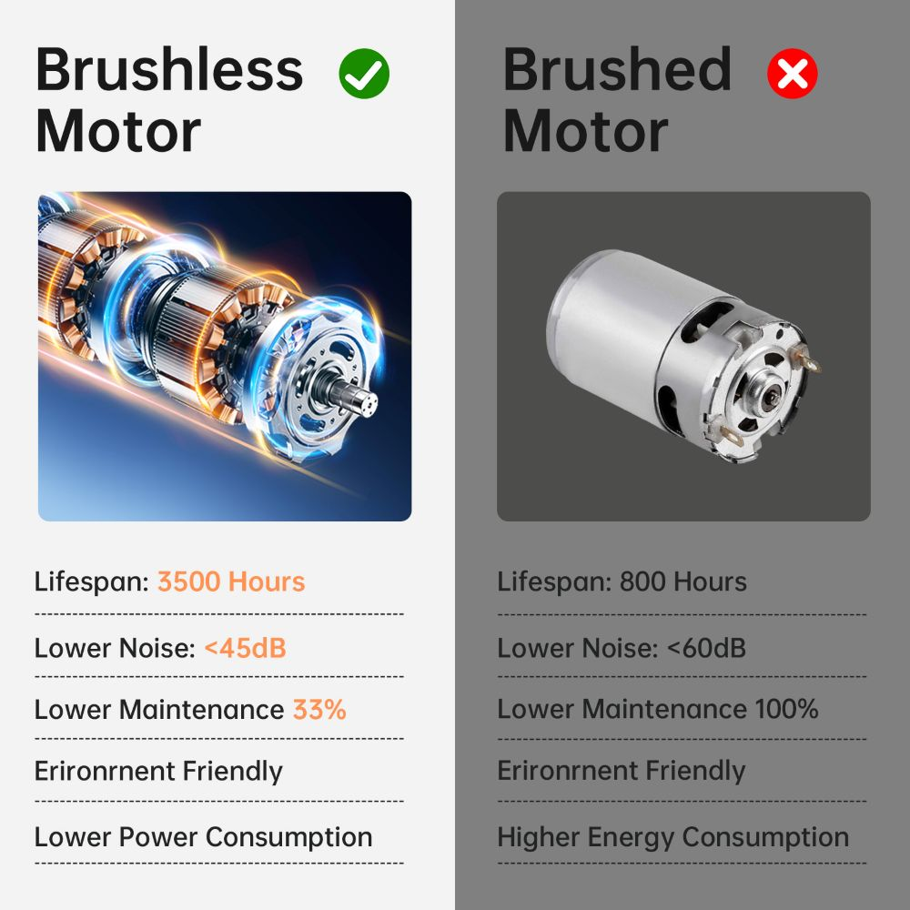 Comparación entre un motor sin escobillas y uno con escobillas con especificaciones.
