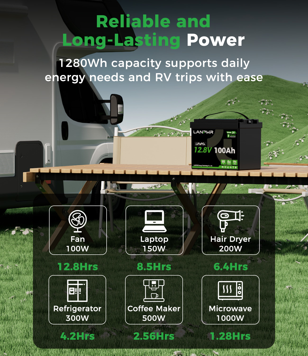 Una batería LANPWR sobre una mesa de madera al aire libre muestra iconos de autonomía de electrodomésticos y una autocaravana.