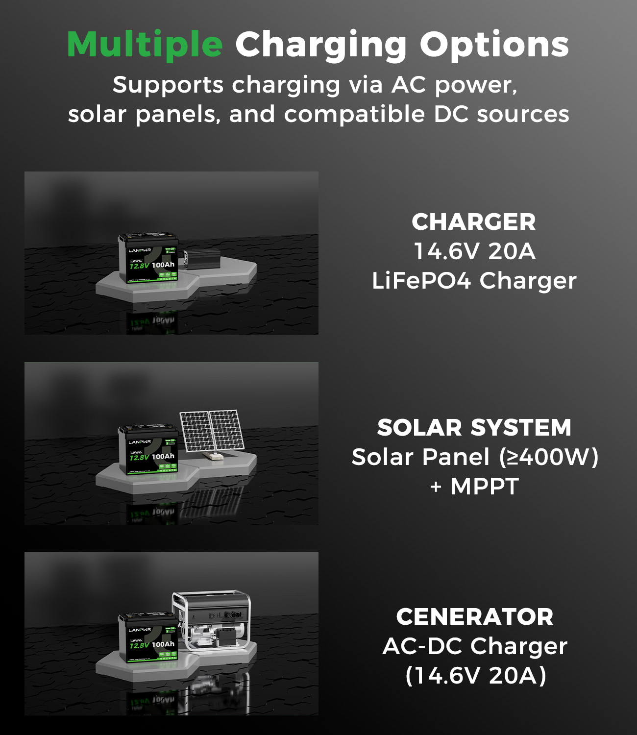 Múltiples opciones de carga para la batería LiFePO4: cargador de CA, panel solar y generador.