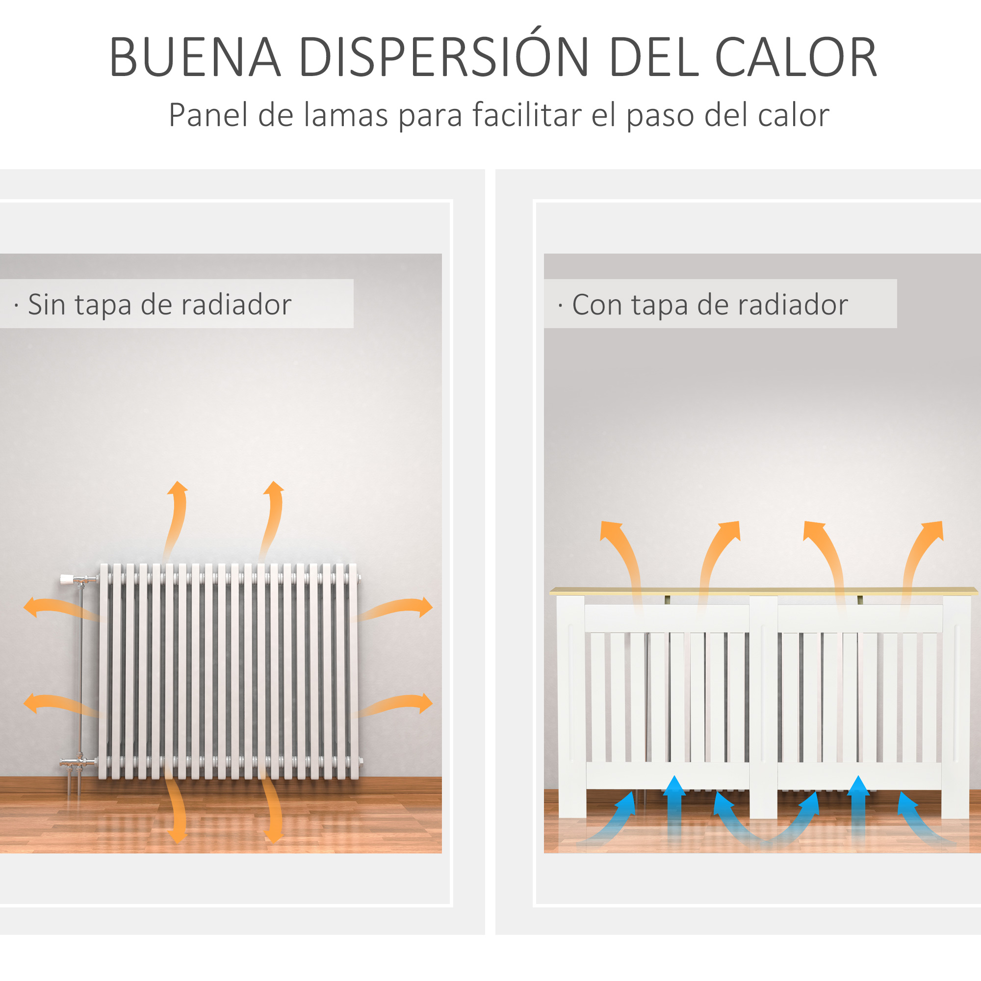 Comparación de radiador sin y con tapa blanca, mostrando flechas naranjas de calor y azules de aire.