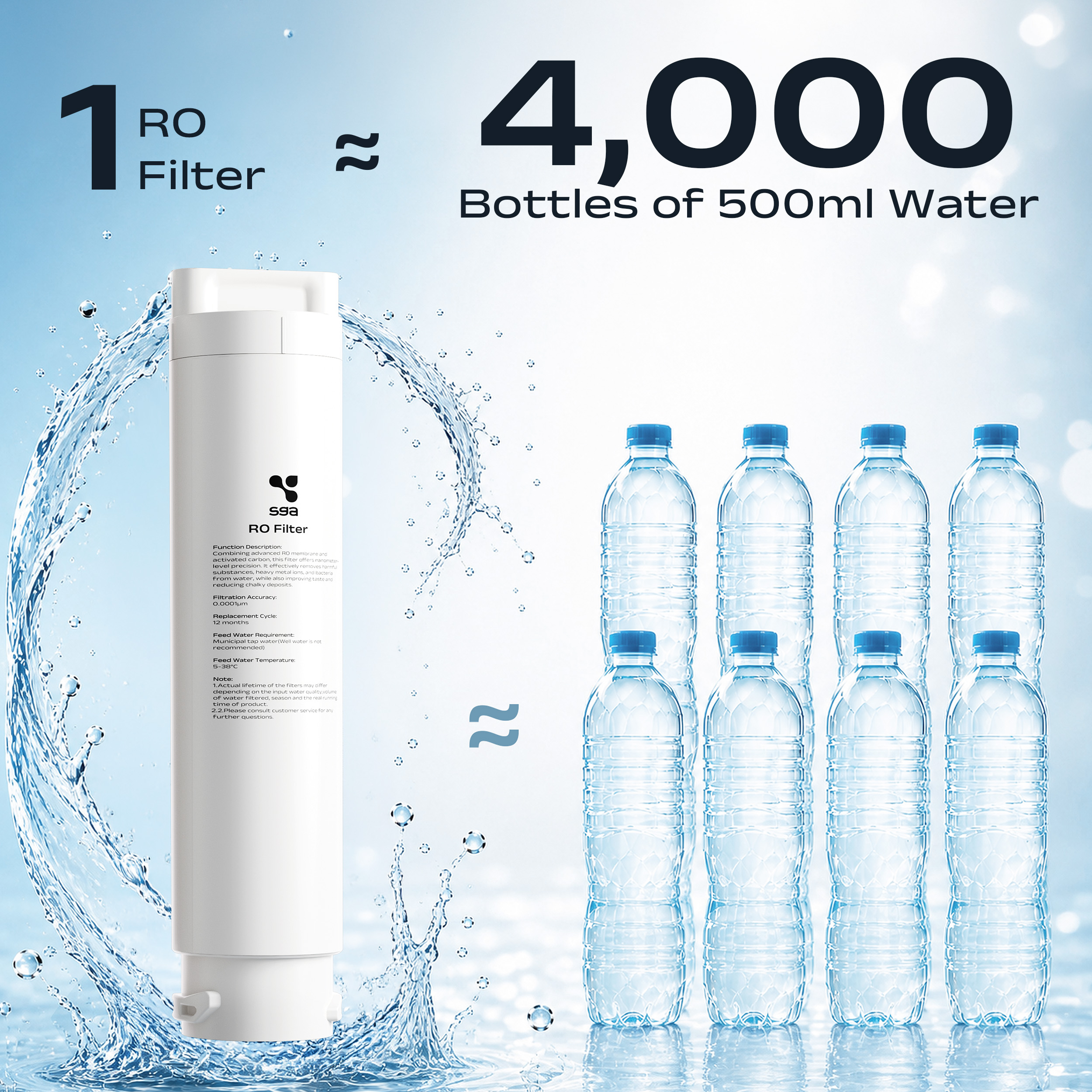 1 filtro RO equivale a 4.000 botellas de agua de 500 ml, sobre fondo azul con salpicaduras.