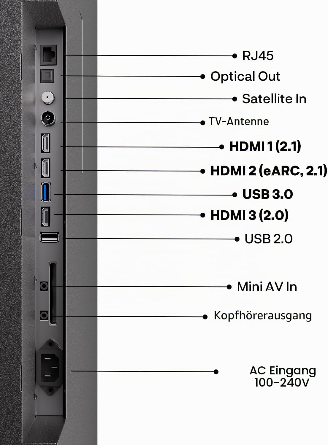 Seitenansicht eines Fernsehers mit beschrifteten Anschlüssen wie HDMI, USB und Antenne.