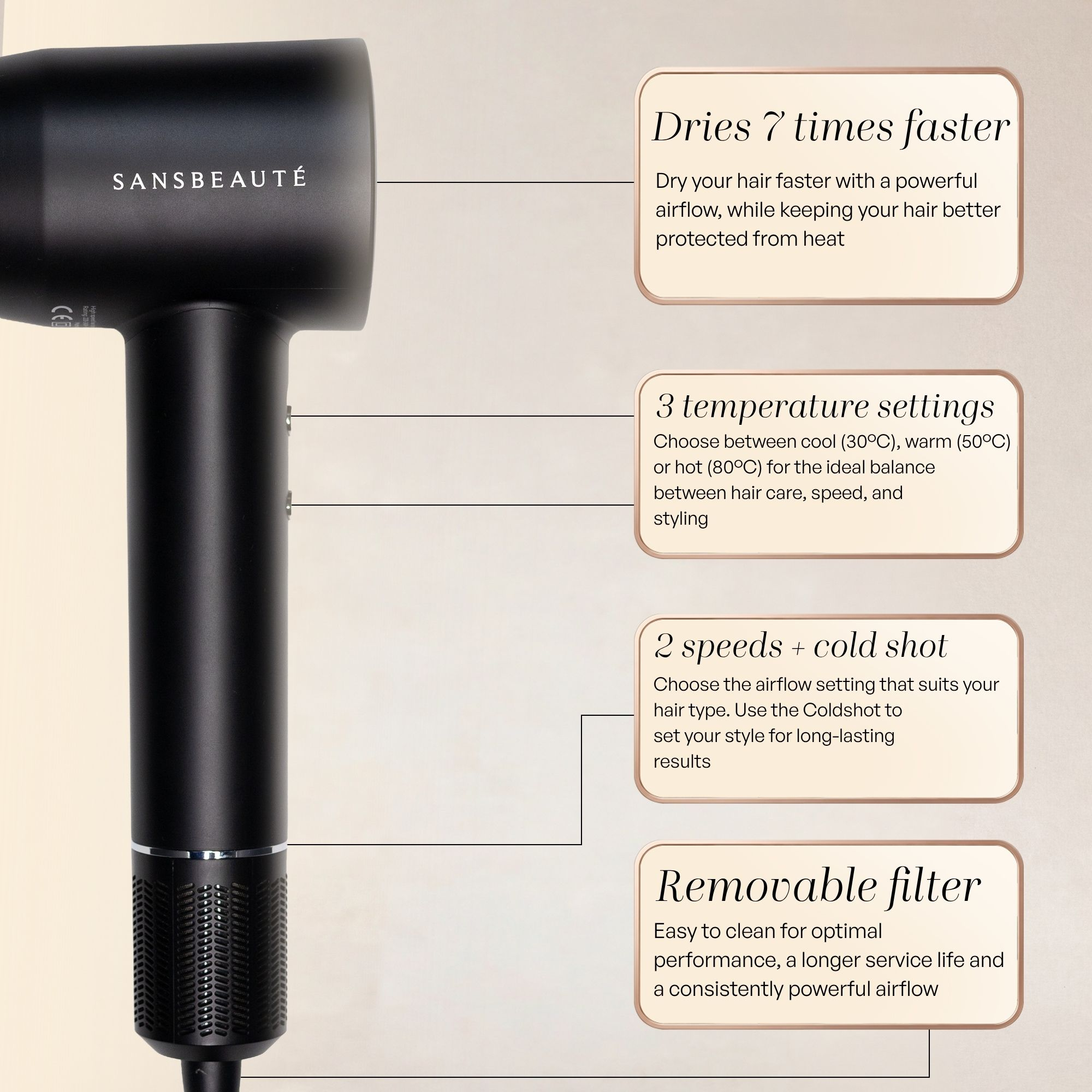 Un asciugacapelli nero Sansbeauté con quattro caselle di testo che descrivono velocità, temperatura e filtro.