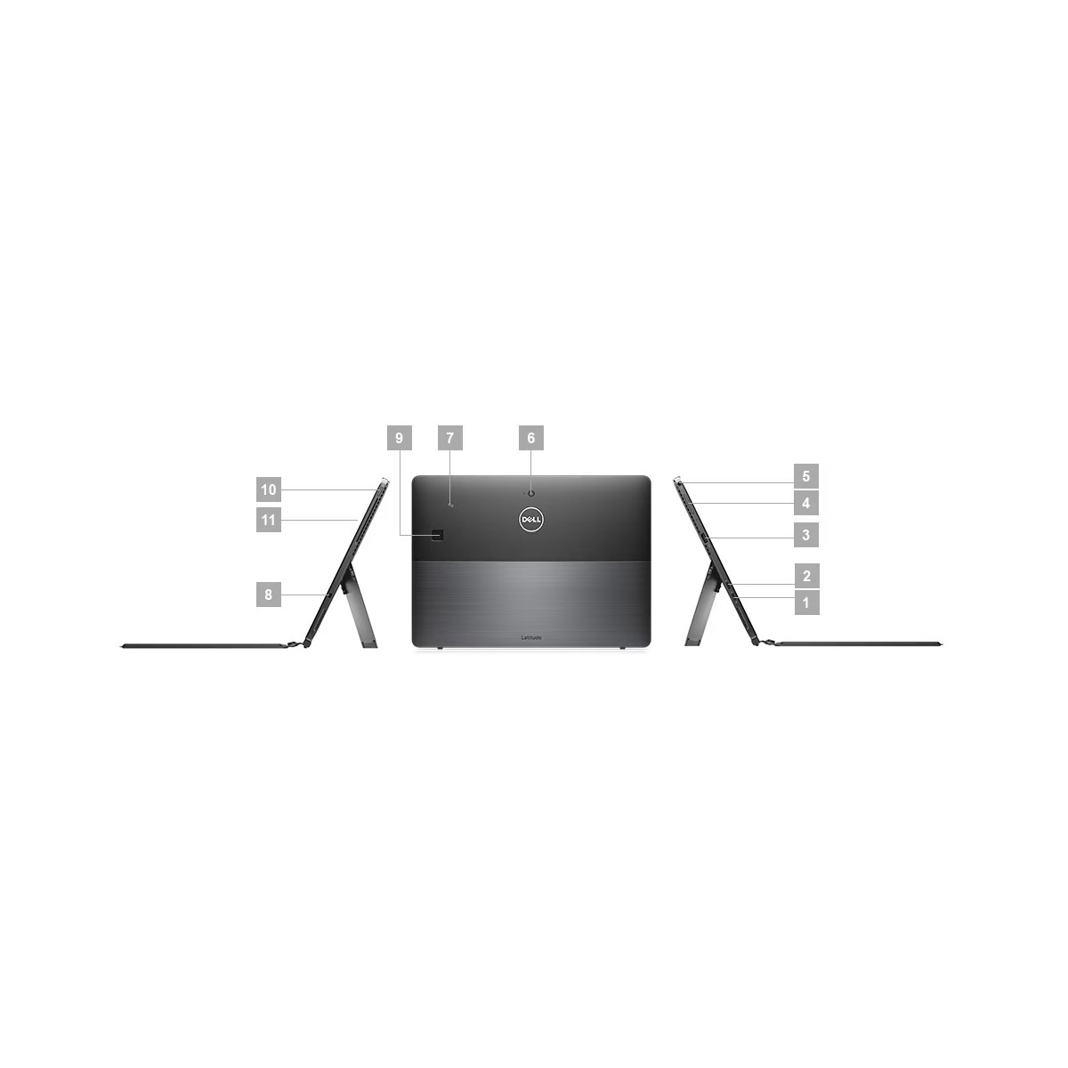 Dell-Tablet von hinten und der Seite mit nummerierten Anschlüssen.
