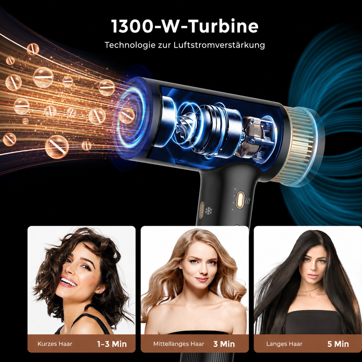 Haartrockner mit 1300-W-Turbine und Icons für verschiedene Haar-Trocknungszeiten.