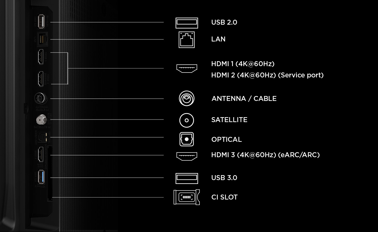 Diagramma che mostra le porte della TV tra cui USB, LAN, HDMI, antenna, satellite, ottica e slot CI con etichette.