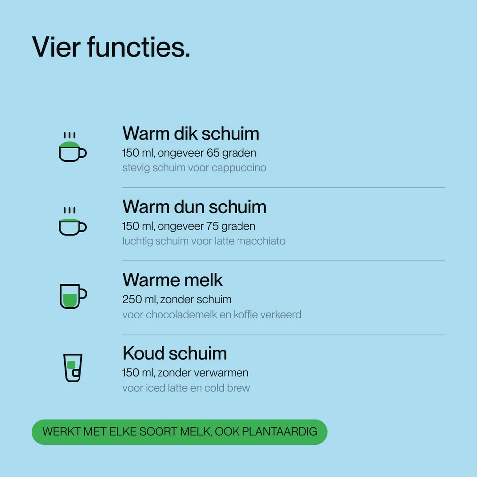 Infographie montrant quatre fonctions de lait avec icônes sur fond bleu.