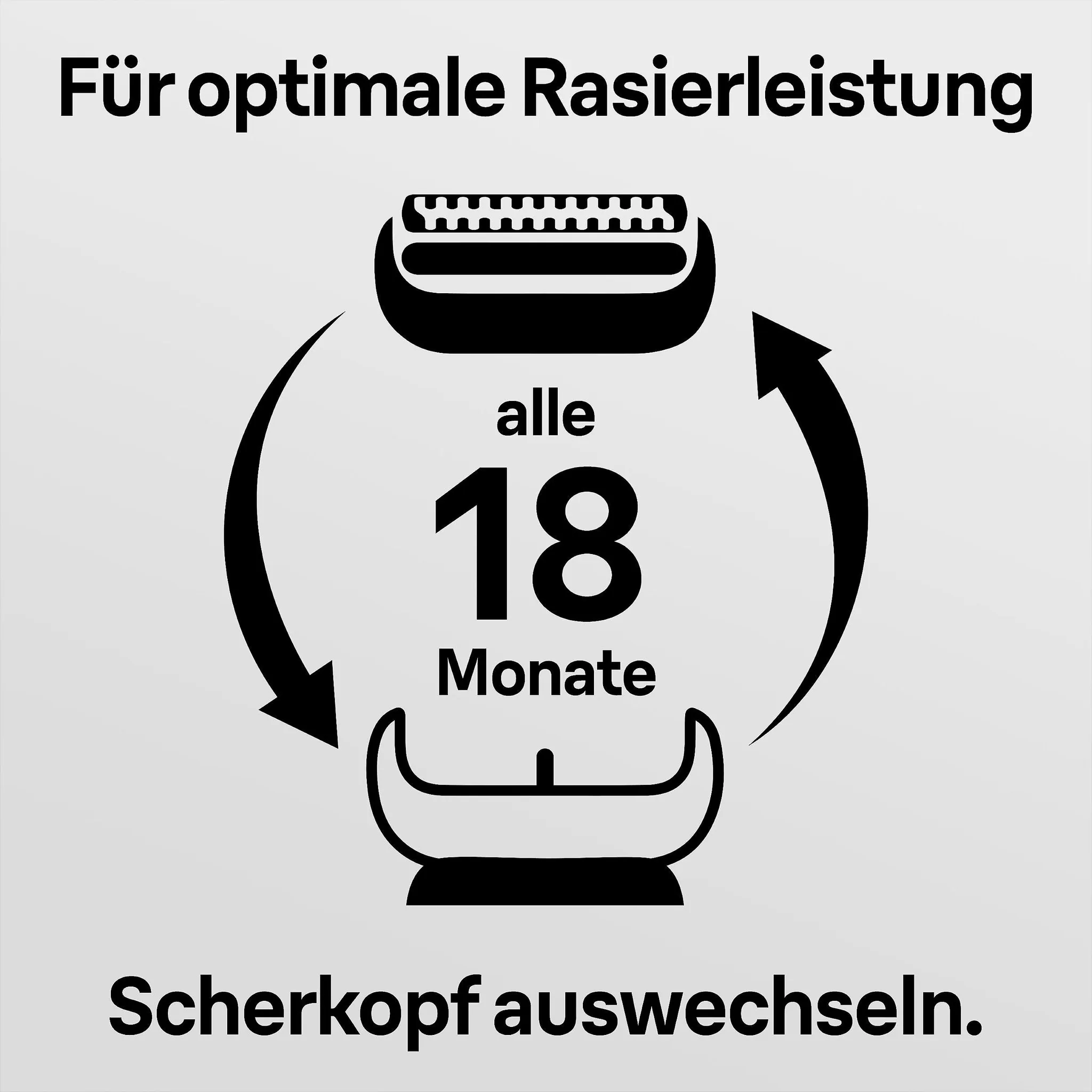 Grafik: Für optimale Rasierleistung Scherkopf alle 18 Monate auswechseln.