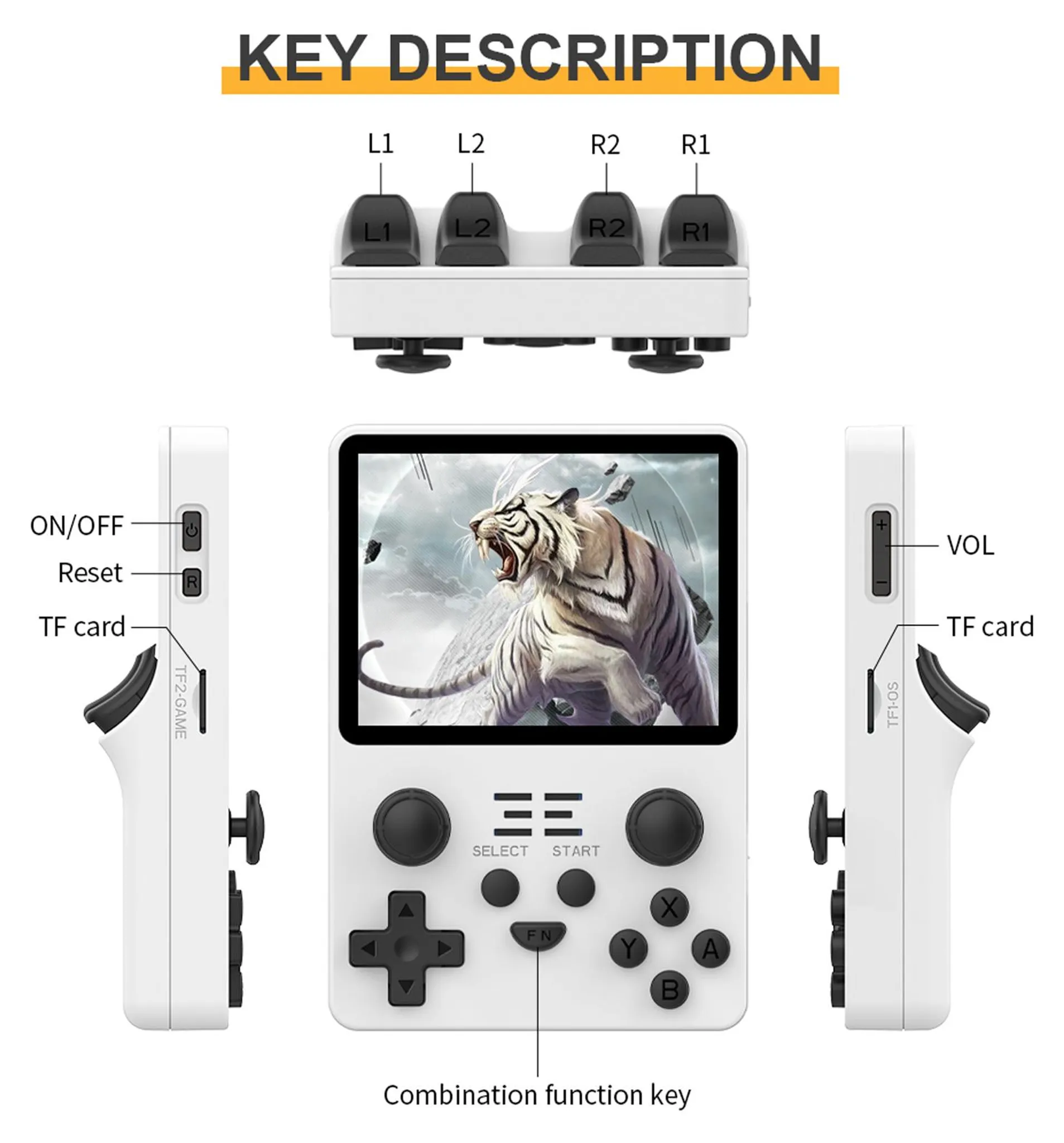 Diagramm einer weißen Handheld-Spielekonsole mit Erklärungen zu Tasten und Anschlüssen.