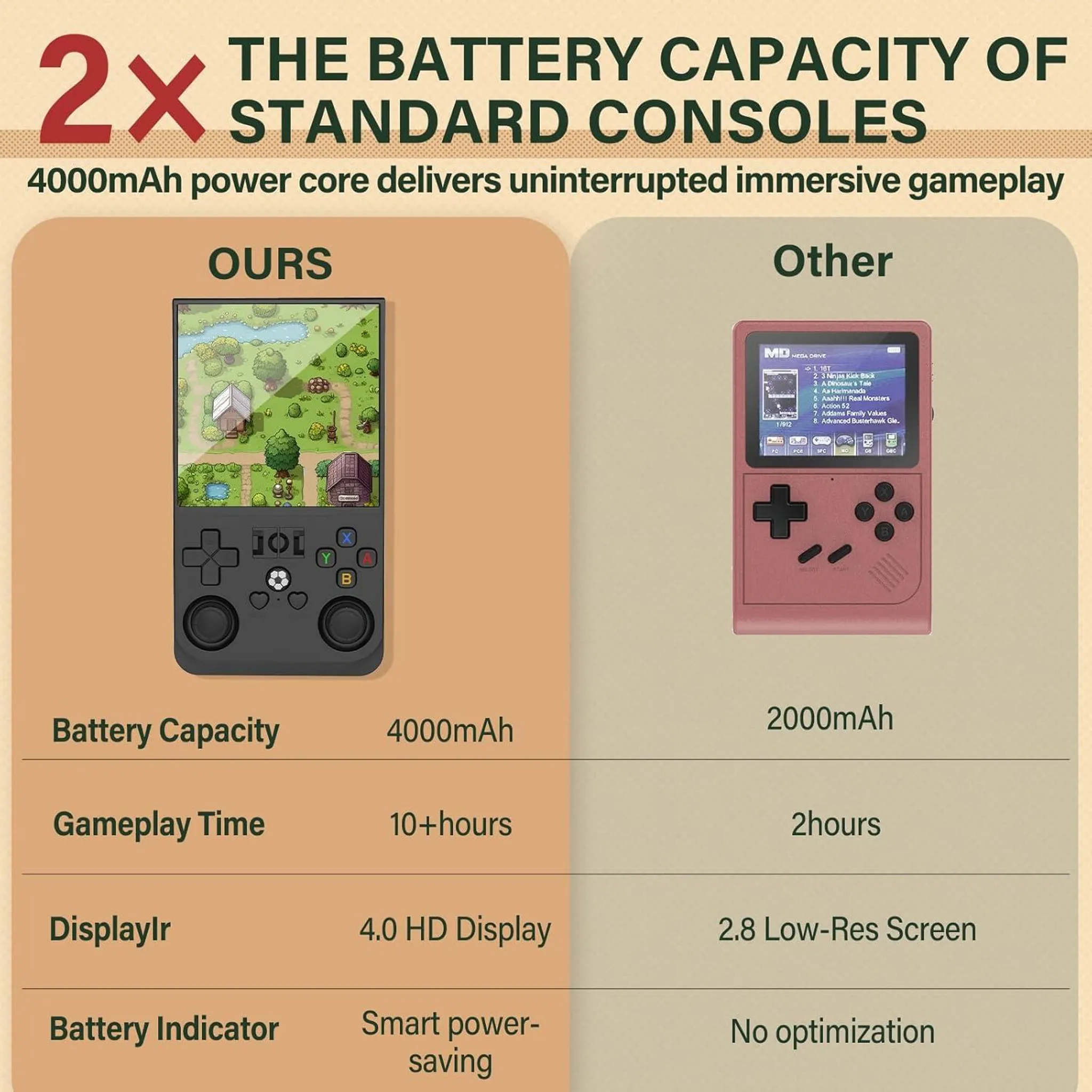 Vergleichsgrafik zwischen einer 4000mAh Konsole und einer Standardkonsole mit 2000mAh.