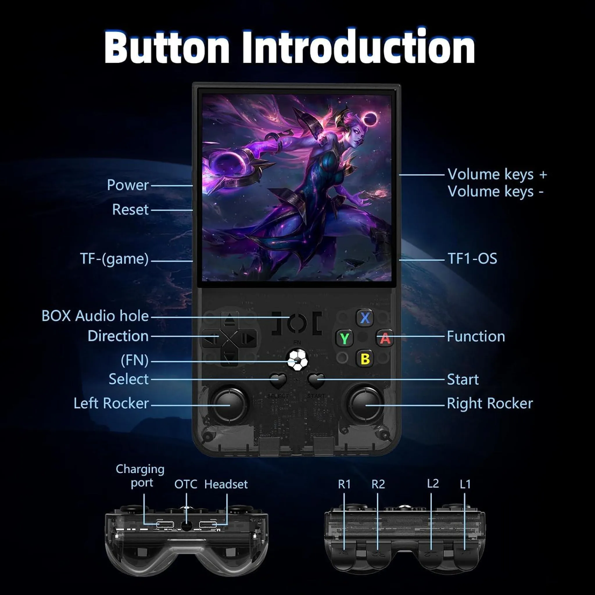 Diagramm eines tragbaren Handheld-Spielgeräts mit Bezeichnungen für Tasten und Anschlüsse.
