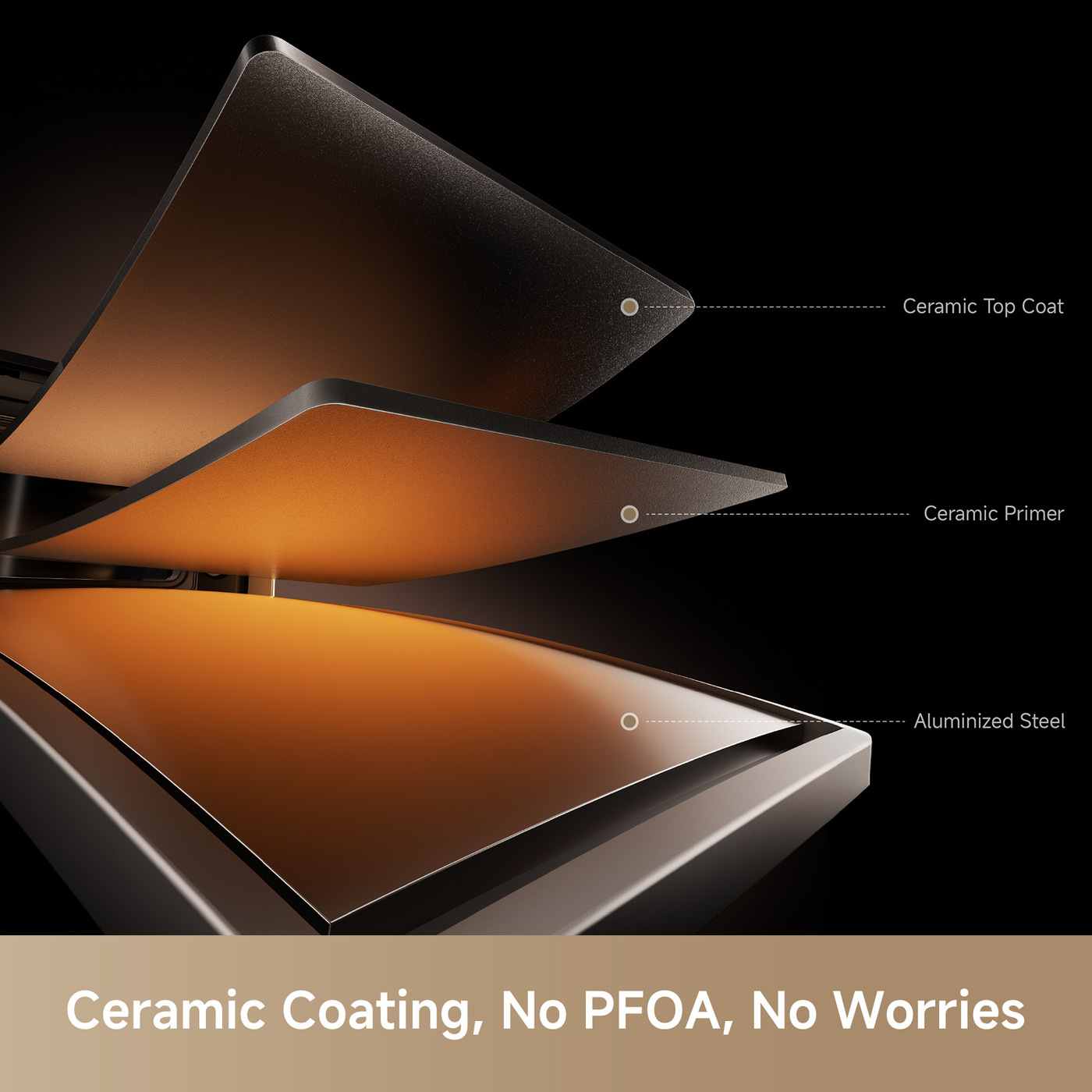 Diagramma che mostra tre strati: rivestimento ceramico superiore, primer ceramico e acciaio alluminato.