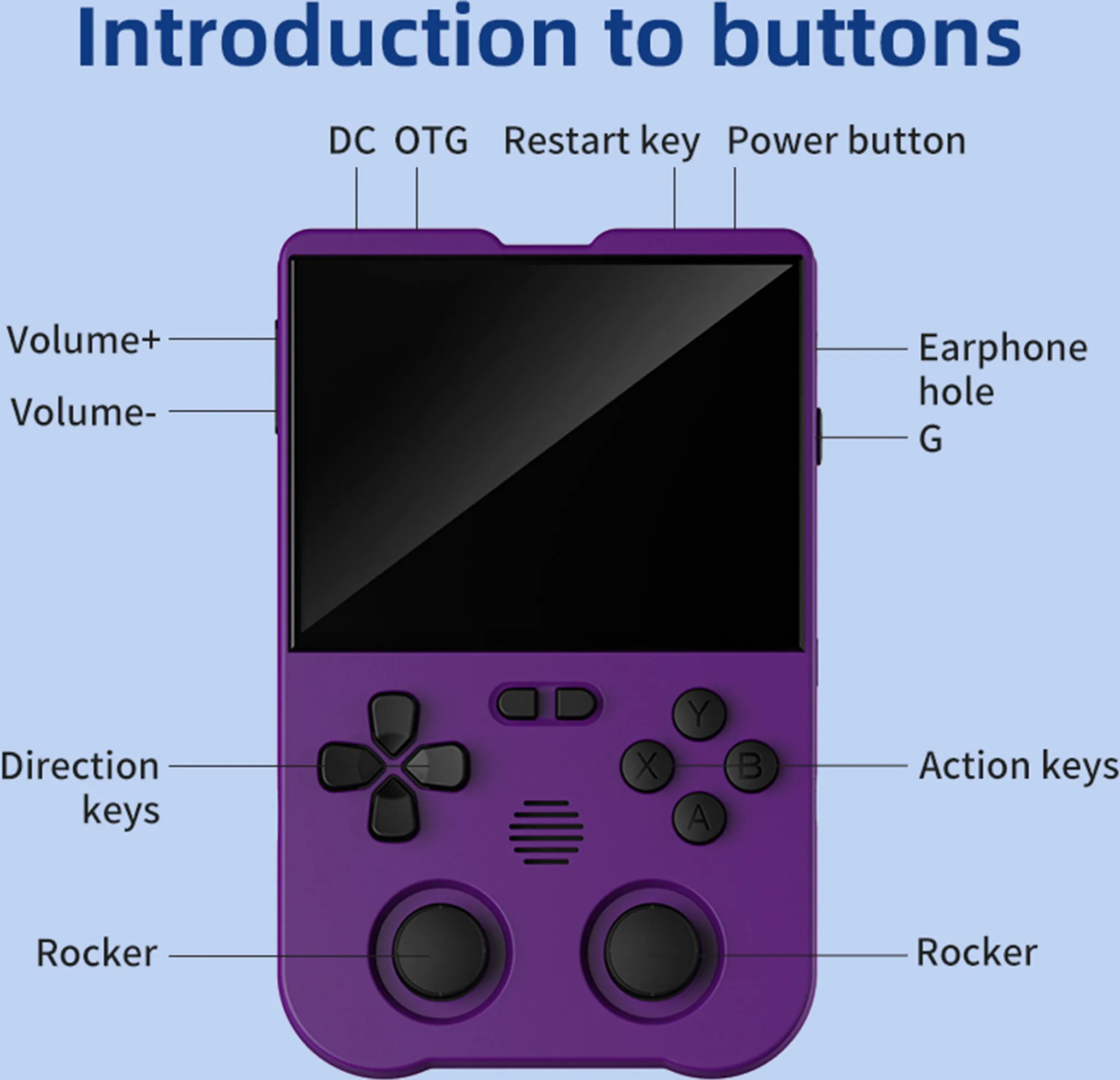 Diagramm einer lila Handheld-Spielekonsole mit Beschriftungen für Tasten und Anschlüsse.