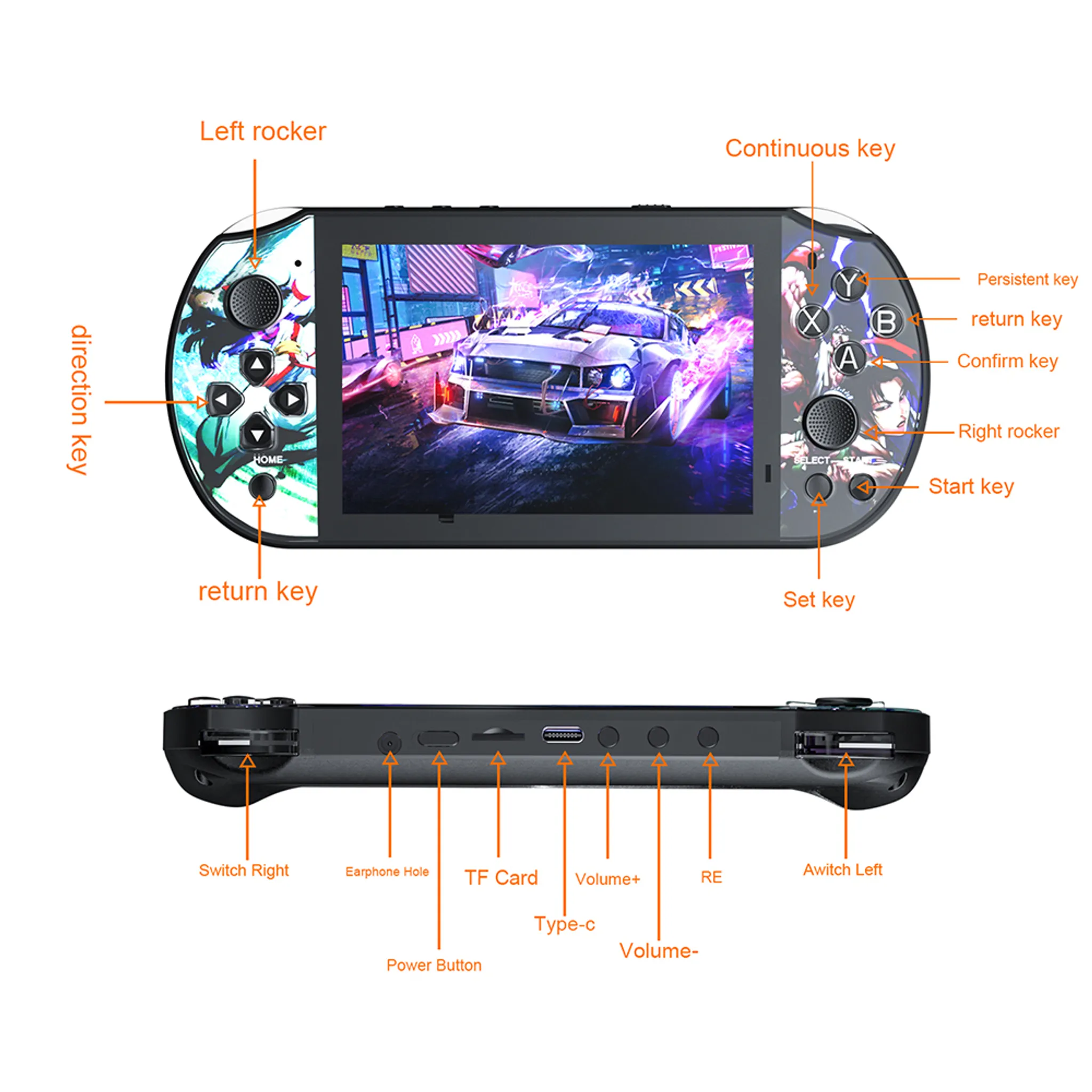 Handheld-Spielkonsole mit Bildschirm, Joysticks, Tasten und Anschlüssen, beschriftet mit englischen Funktionsnamen.