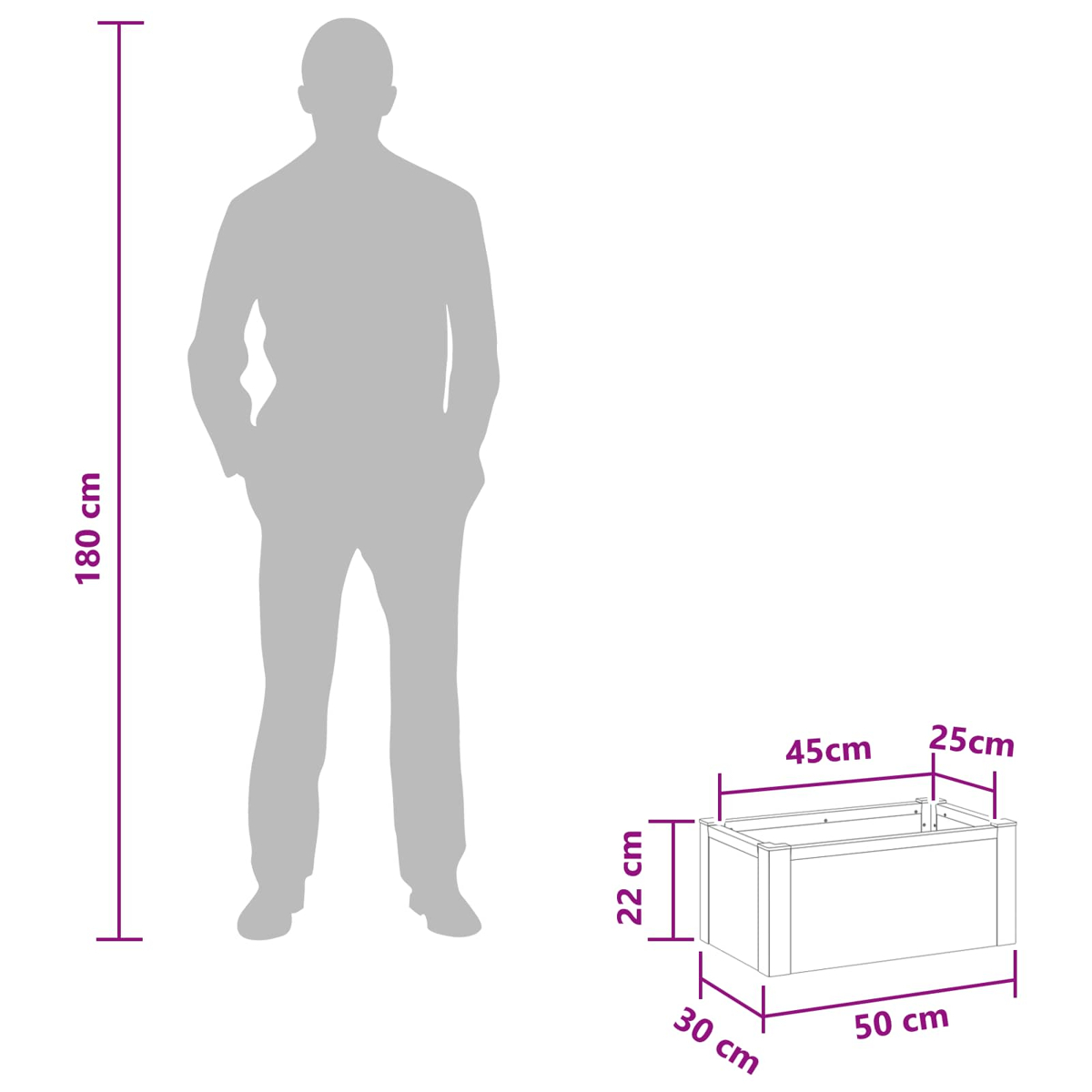 Diagramm zeigt einen 180 cm großen Menschen neben einem kleinen Pflanzkasten mit Maßen.