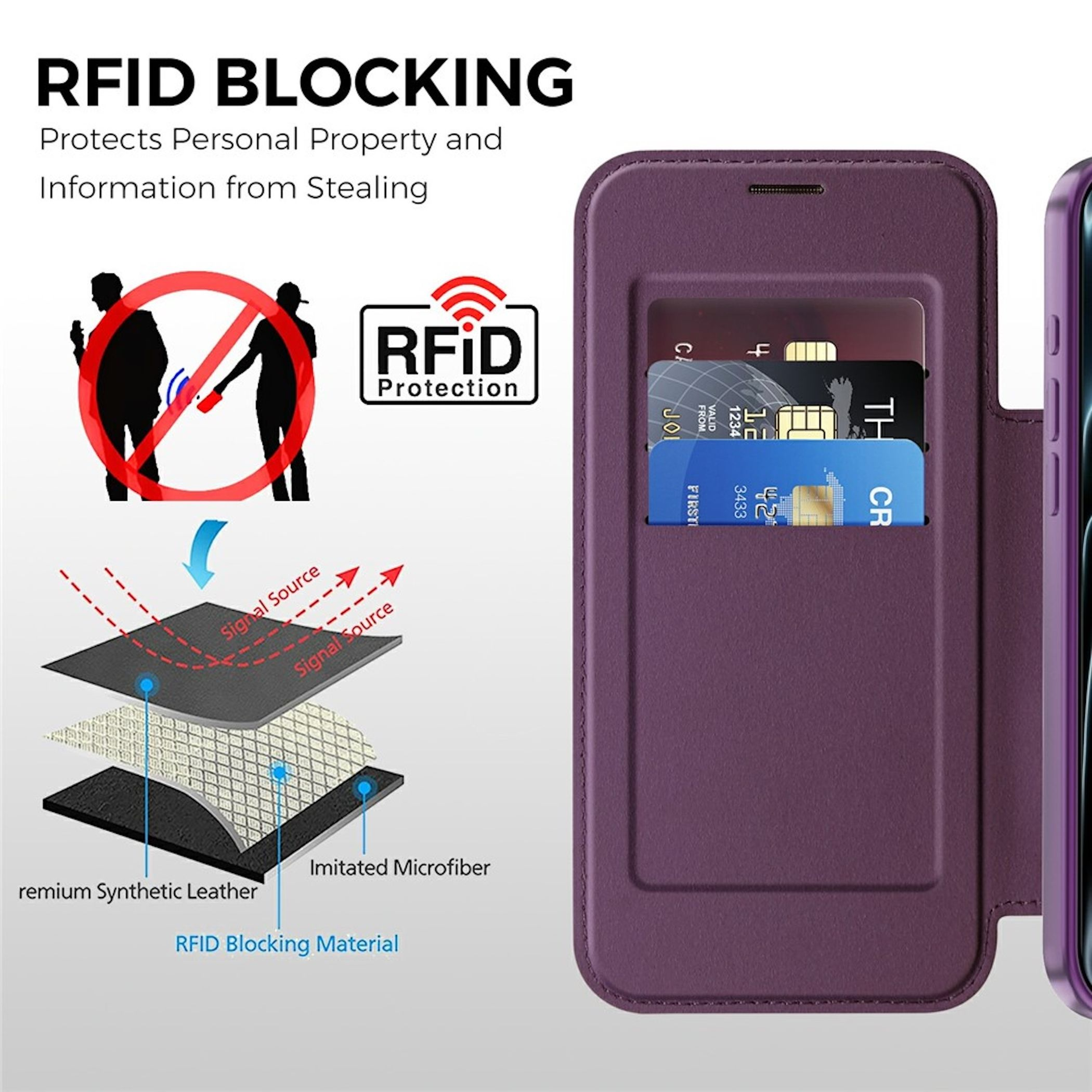 Lila Handy-Geldbörsenhülle mit Kartenfächern zeigt RFID-Blockierungsschichten und Diebstahlschutzgrafik.