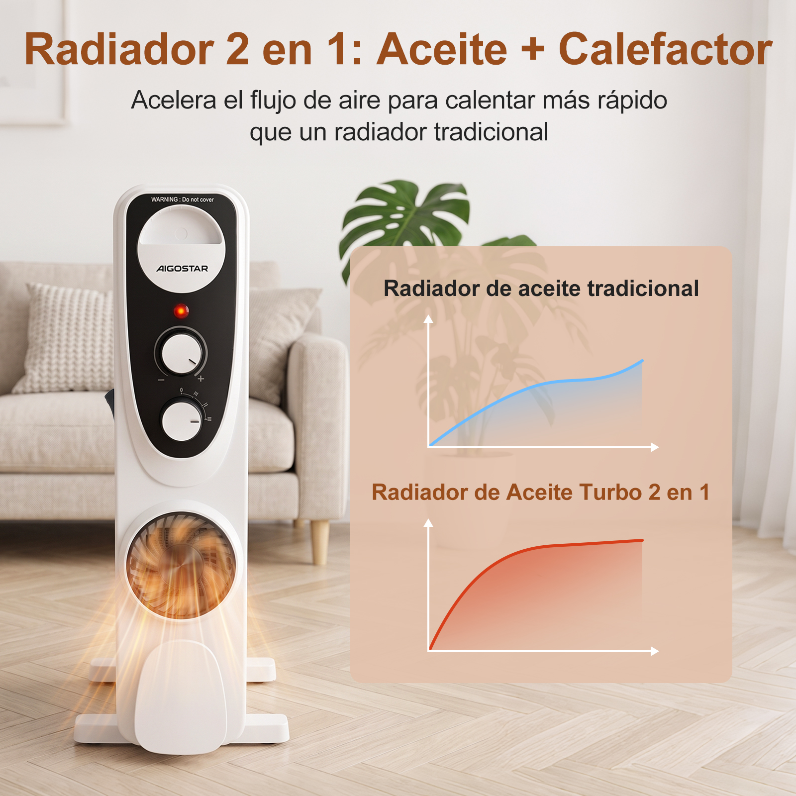 Radiador de aceite y calefactor Aigostar 2 en 1 blanco con controles y gráficos.