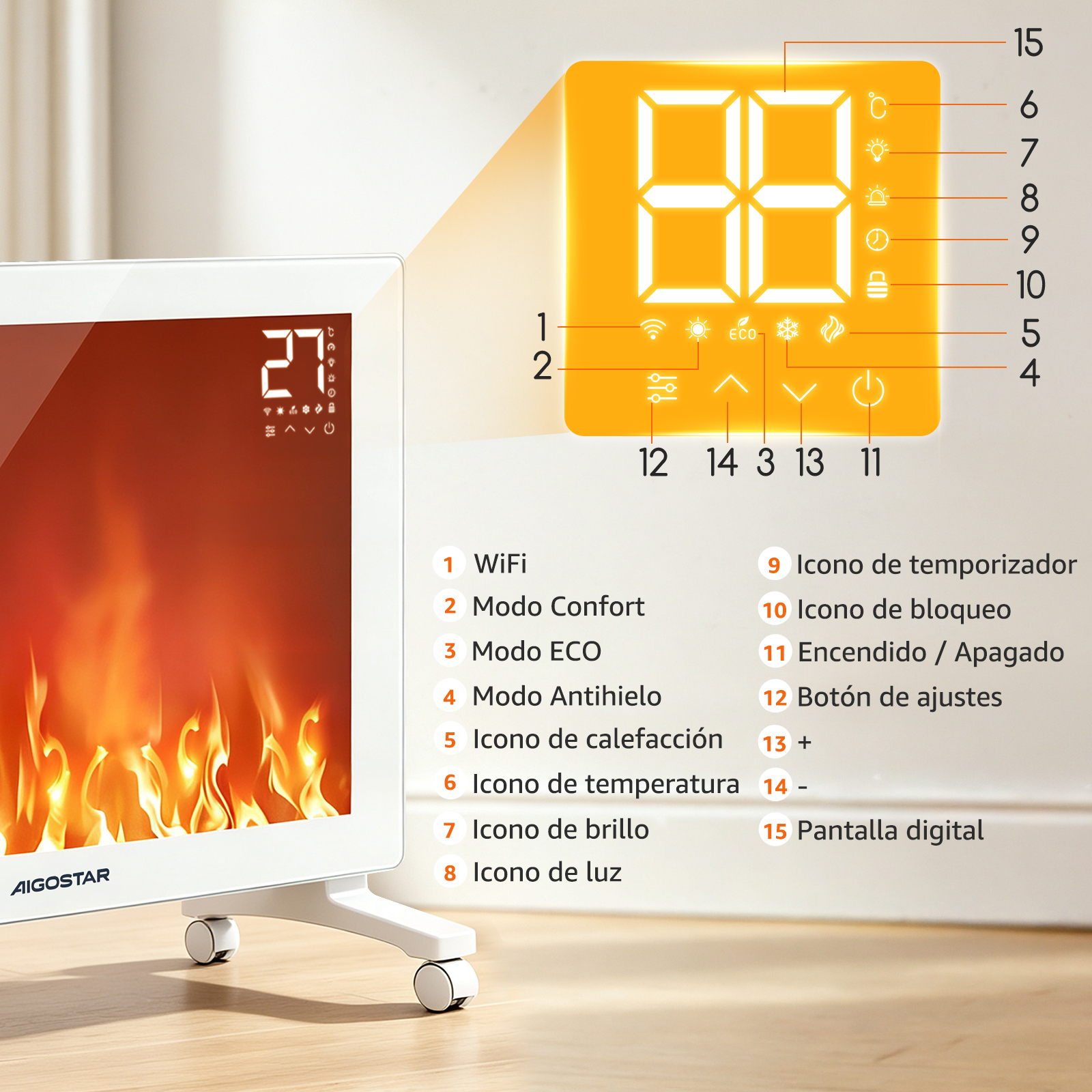 Diagrama que muestra la pantalla del panel de control digital y las funciones de un calentador eléctrico.