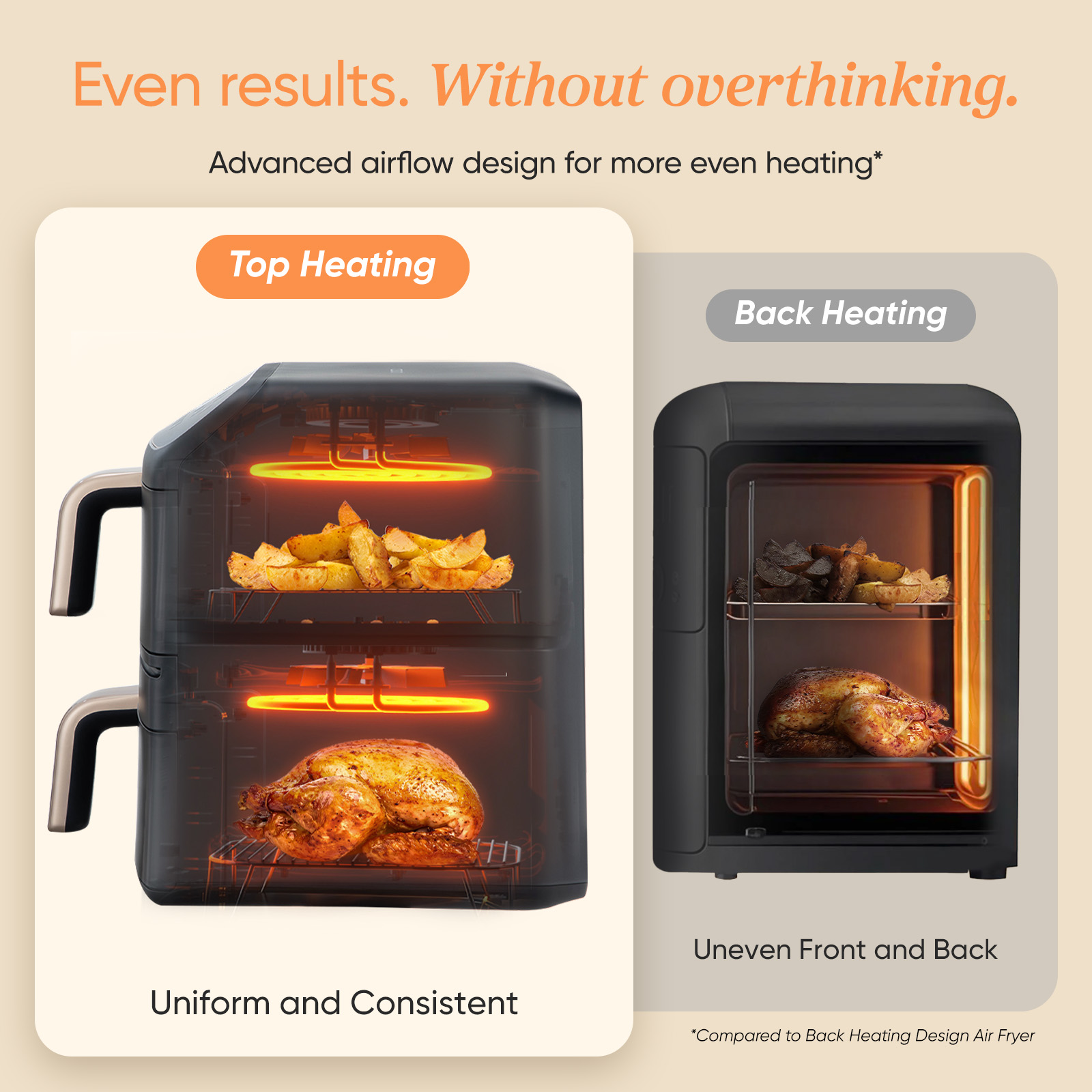 Vergelijking van heteluchtfriteuses: bovenverwarming geeft gelijkmatige resultaten, achterverwarming ongelijk.