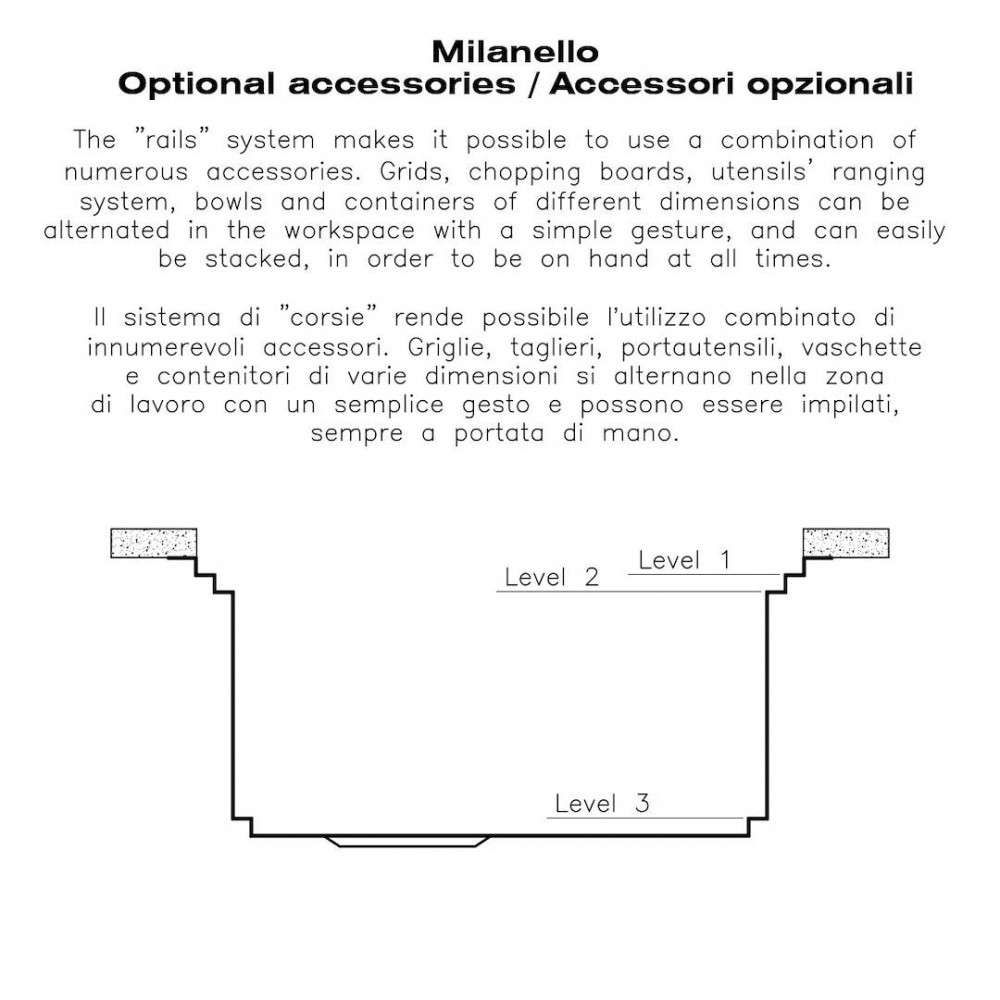 Diagramma che mostra i livelli degli accessori del lavello Milanello 1, 2 e 3 con descrizioni.
