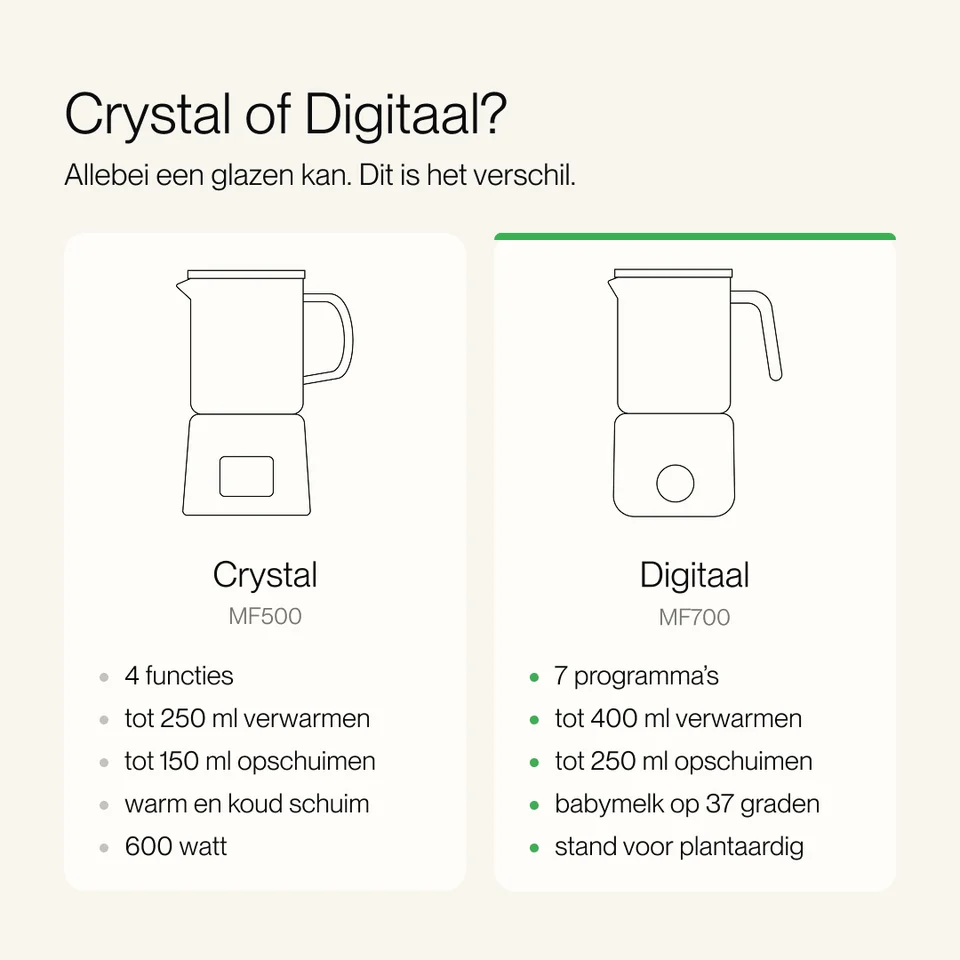 Vergelijking van twee melkopschuimers: Crystal MF500 en Digitaal MF700 met specificaties.