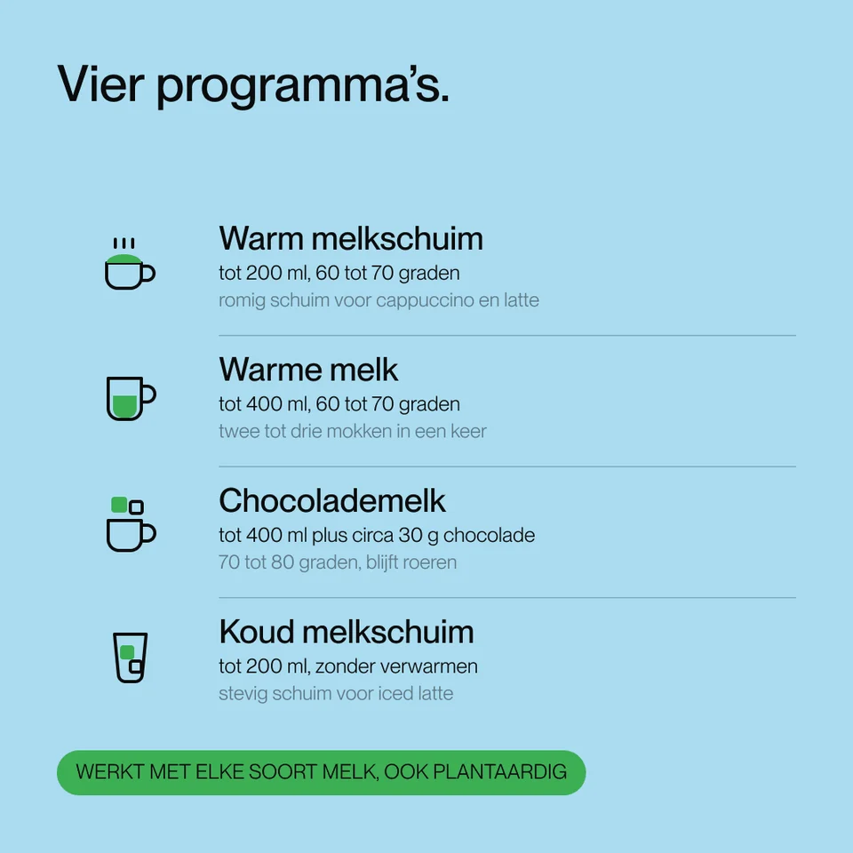 Infographie montrant quatre programmes de préparation de lait avec des icônes sur fond bleu clair.
