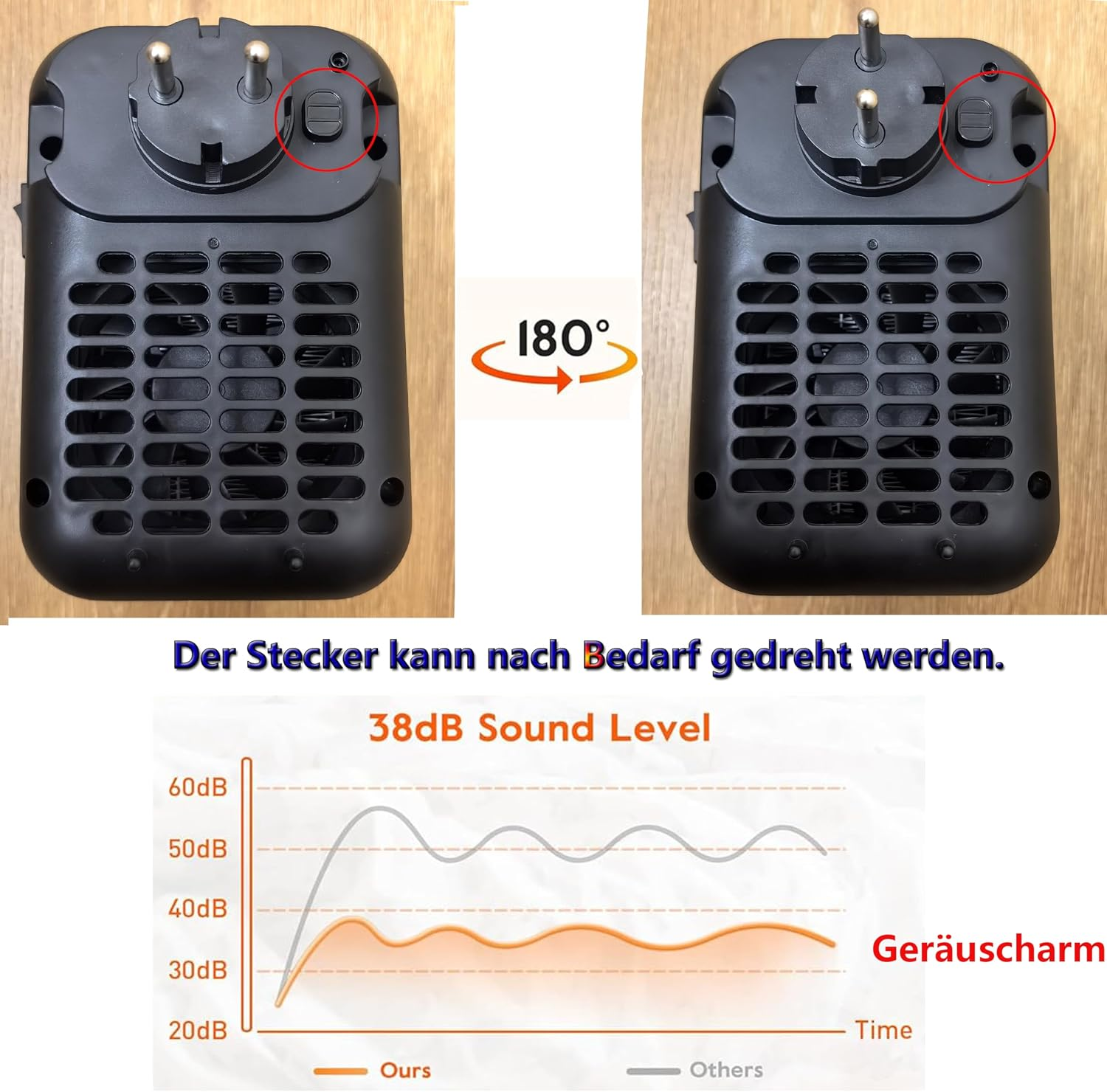 Ein schwarzer Heizlüfter mit drehbarem Stecker und Diagramm zum Geräuschpegel bei 38dB.