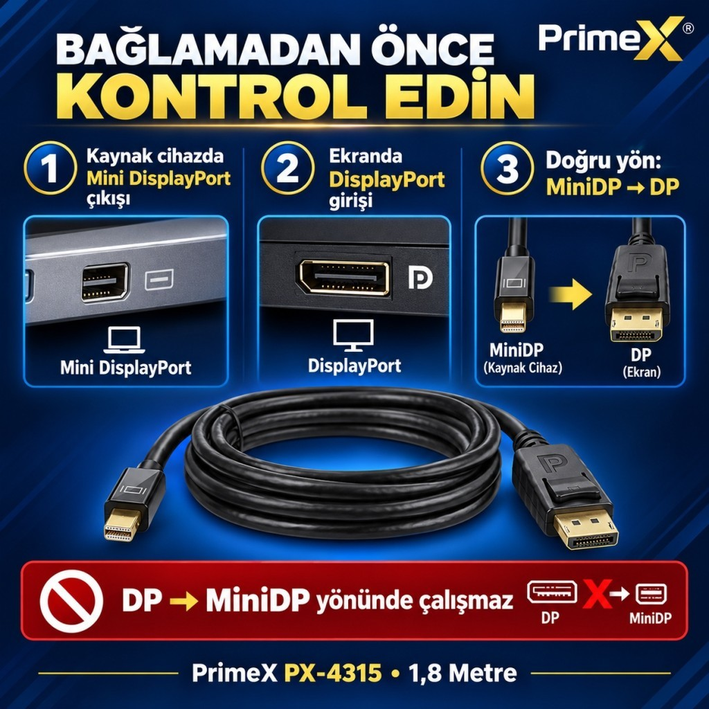 MiniDP - DP kablo bağlantılarını ve portlarını gösteren PrimeX görseli.