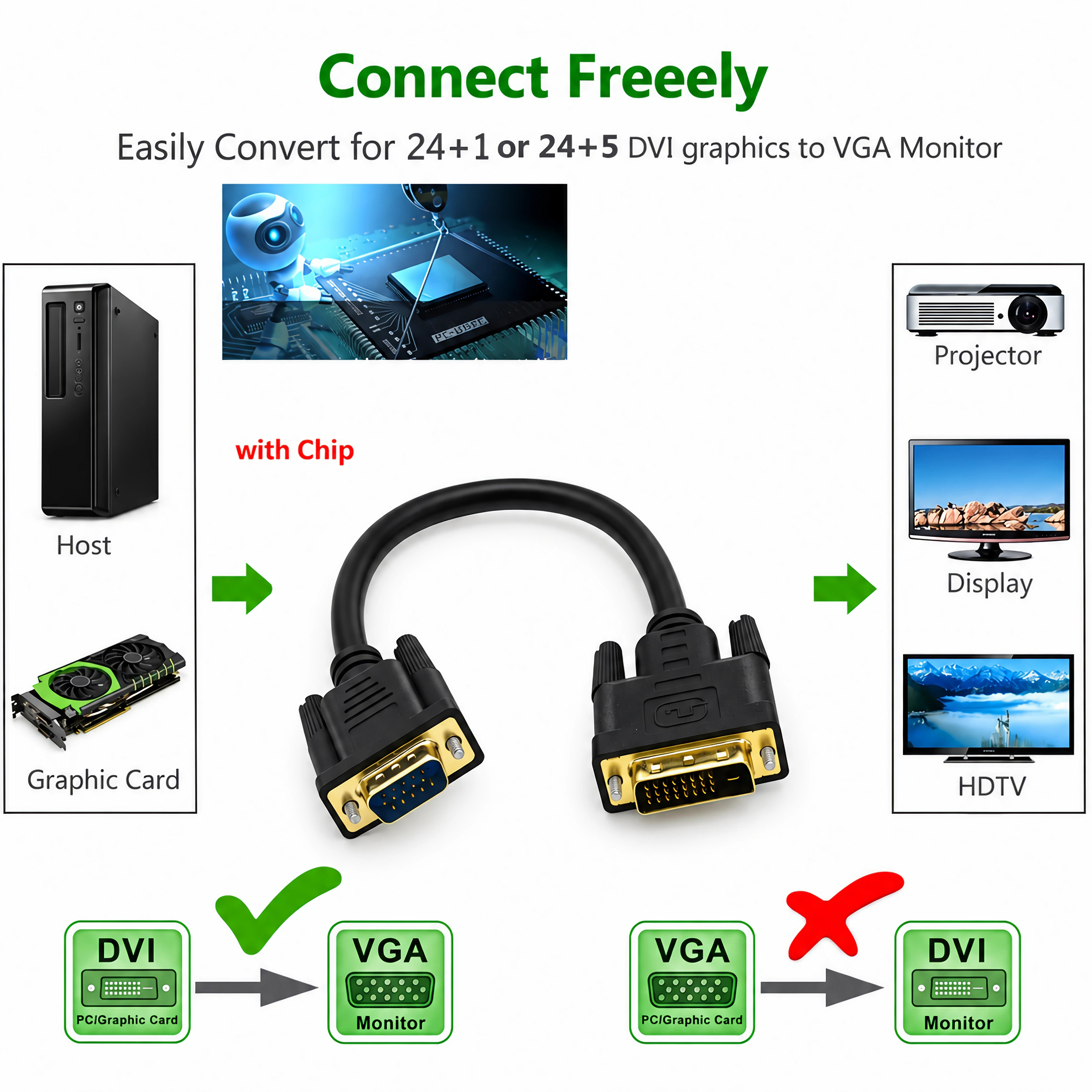 Diagramm zeigt DVI-zu-VGA-Adapterkabel und kompatible Geräteverbindungen.