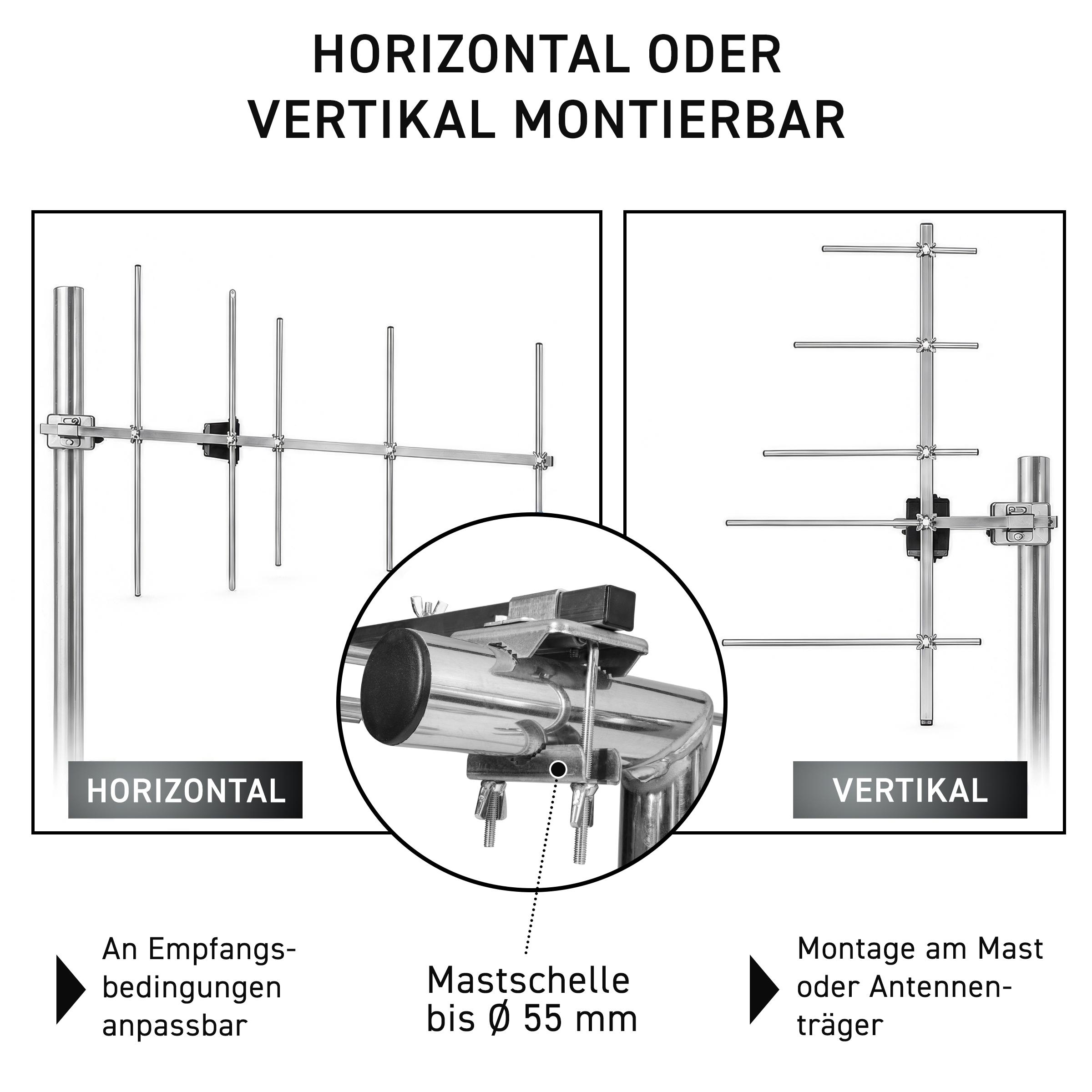 Eine Antenne mit horizontaler und vertikaler Montageoption an einem Mast mit Schemadetail.