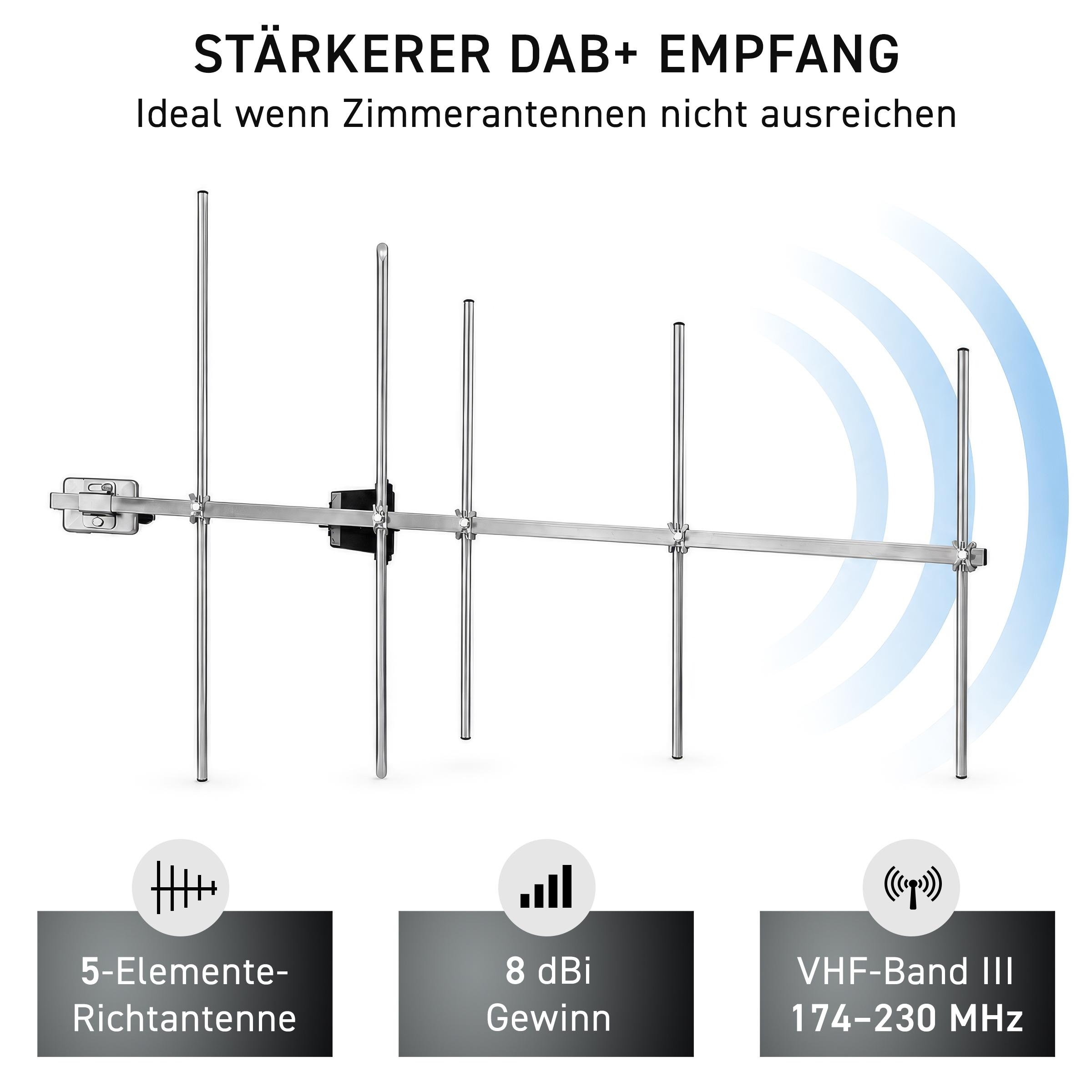 Stärkerer DAB+ Empfang mit einer 5-Elemente-Richtantenne mit 8 dBi Gewinn und VHF-Band III.