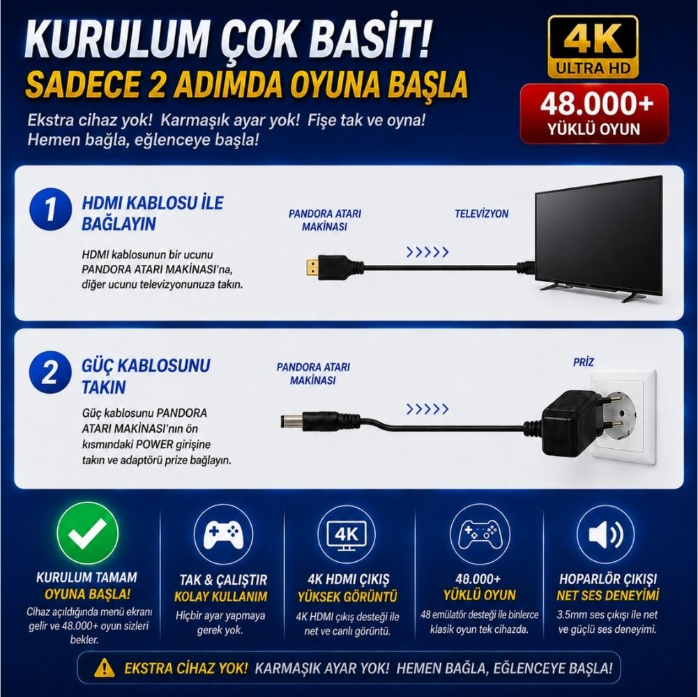 Mavi arka planda HDMI ve güç bağlantıları içeren oyun konsolu için iki adımlı kurulum kılavuzu gösteren infografik.