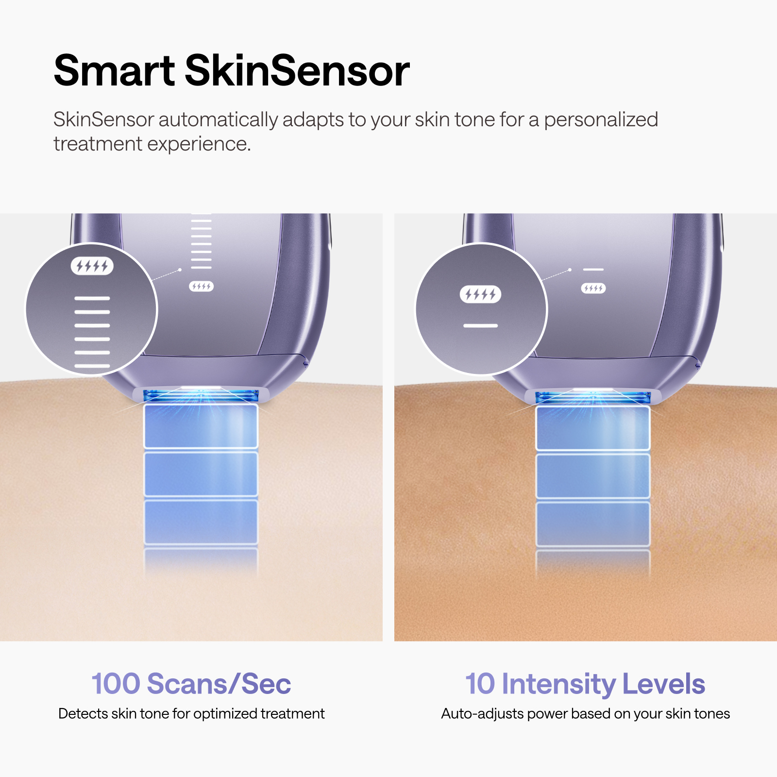 Smart SkinSensor past zich automatisch aan de huidtint aan met 100 scans per seconde en 10 intensiteitsniveaus.