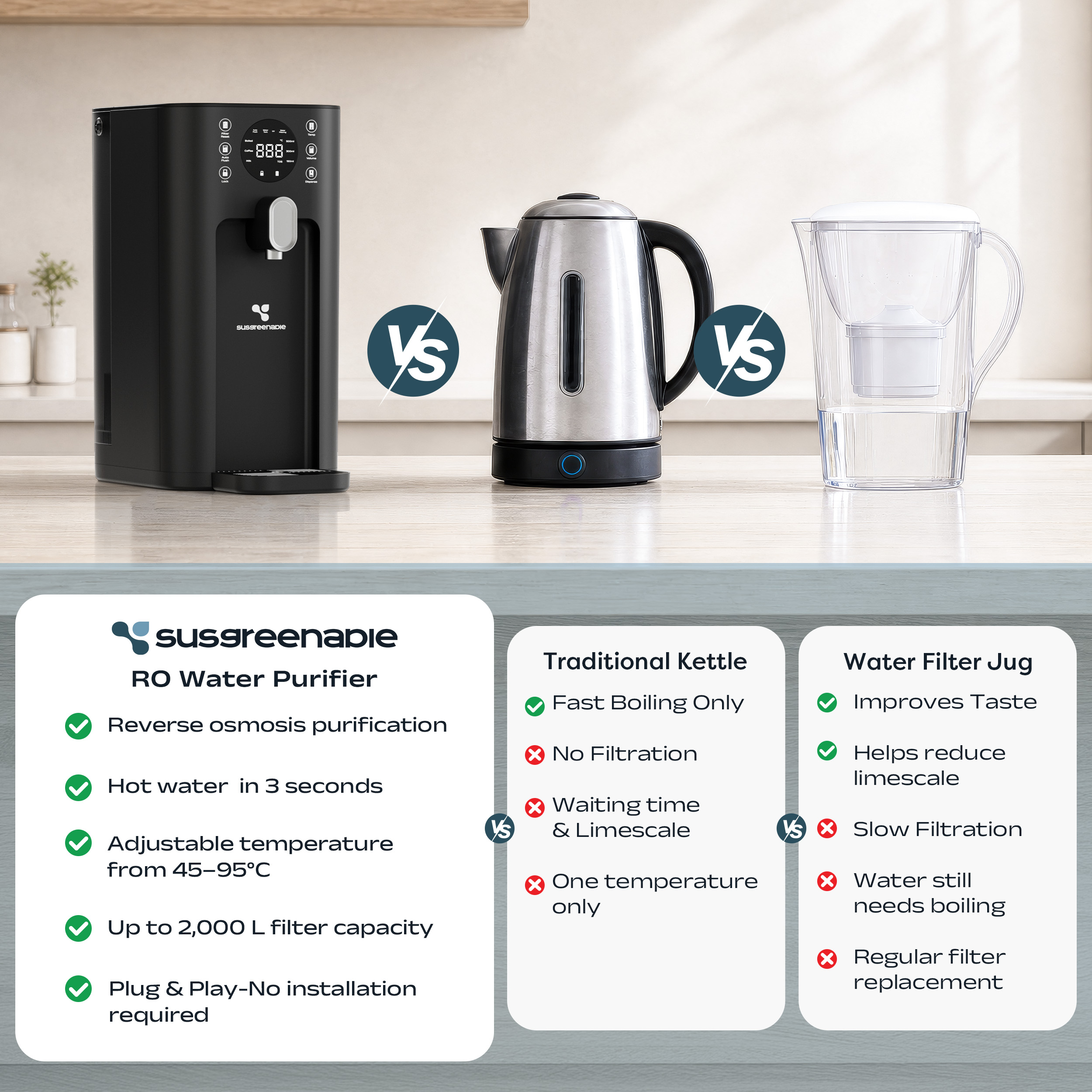 Comparaison d'un purificateur d'eau, d'une bouilloire et d'une carafe filtrante avec avantages et inconvénients.