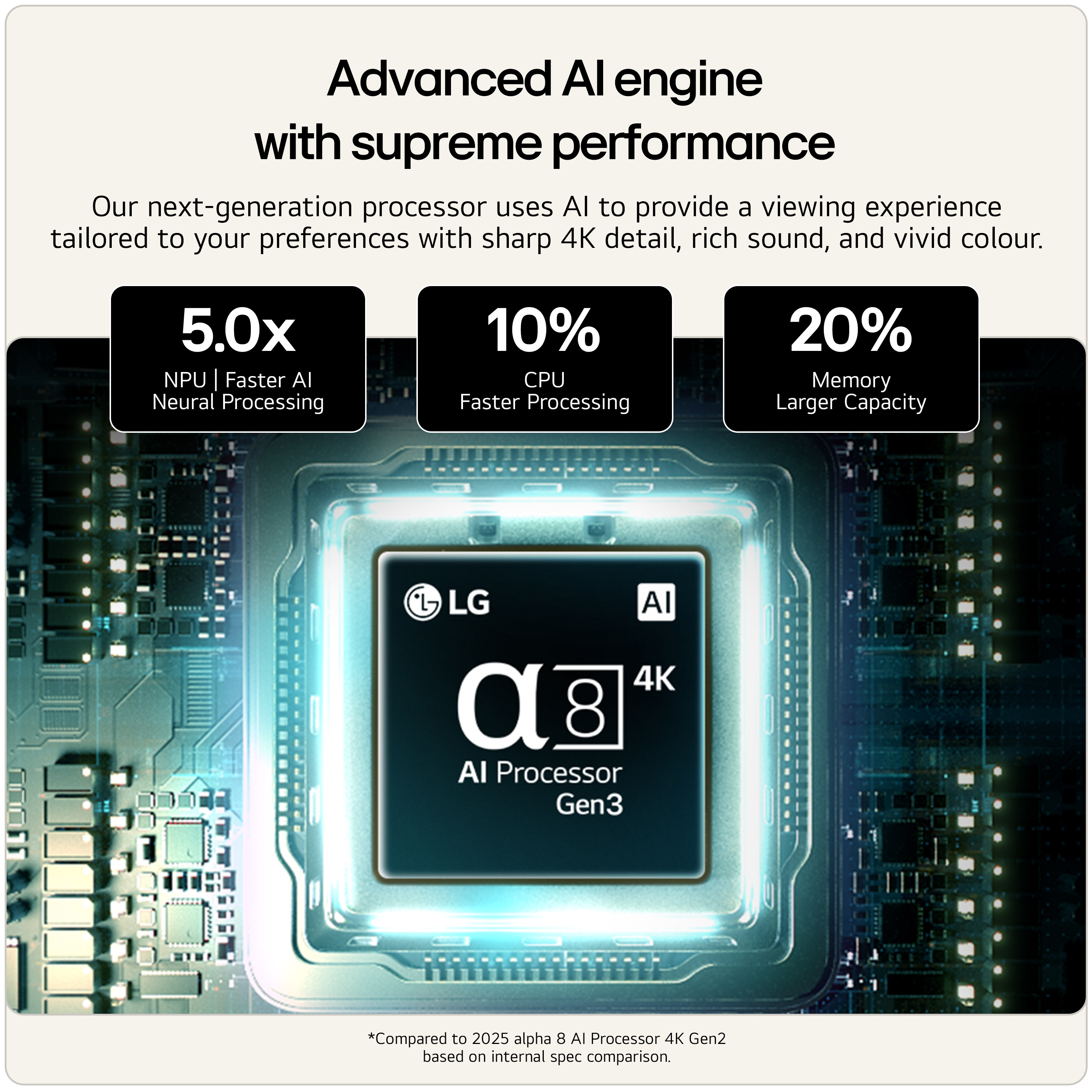 LG Alpha 8 AI Prozessor Gen3 mit Leistungsdaten auf einer Leiterplatte.