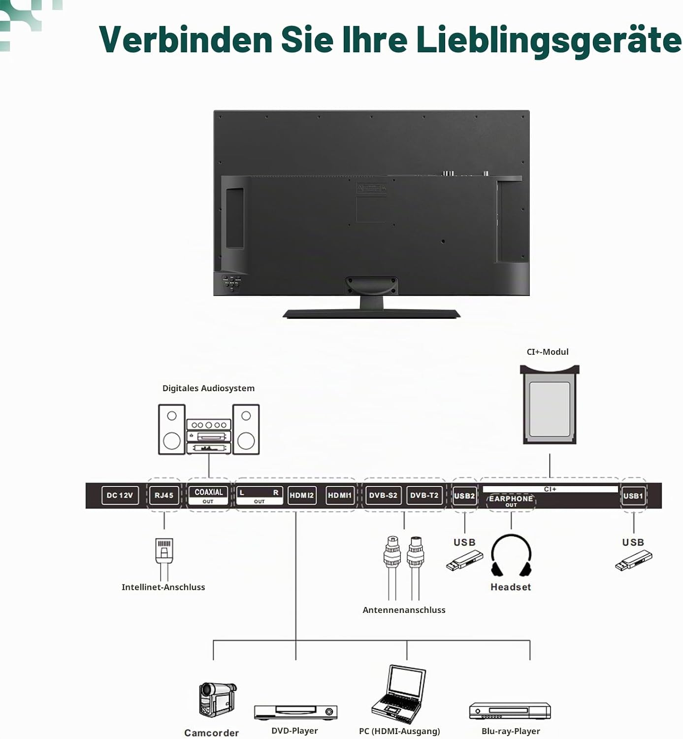 Diagrama que muestra la parte trasera de un televisor y sus puertos para conectar sistemas de audio, PC y reproductores.